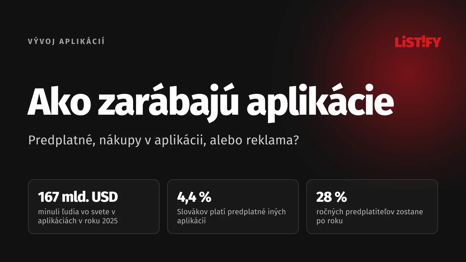 Obálka článku Ako zarábajú aplikácie: ľudia vo svete v roku 2025 minuli v aplikáciách 167 mld. USD, predplatné iných aplikácií platí 4,4 % Slovákov a po roku zostáva 28 % ročných predplatiteľov