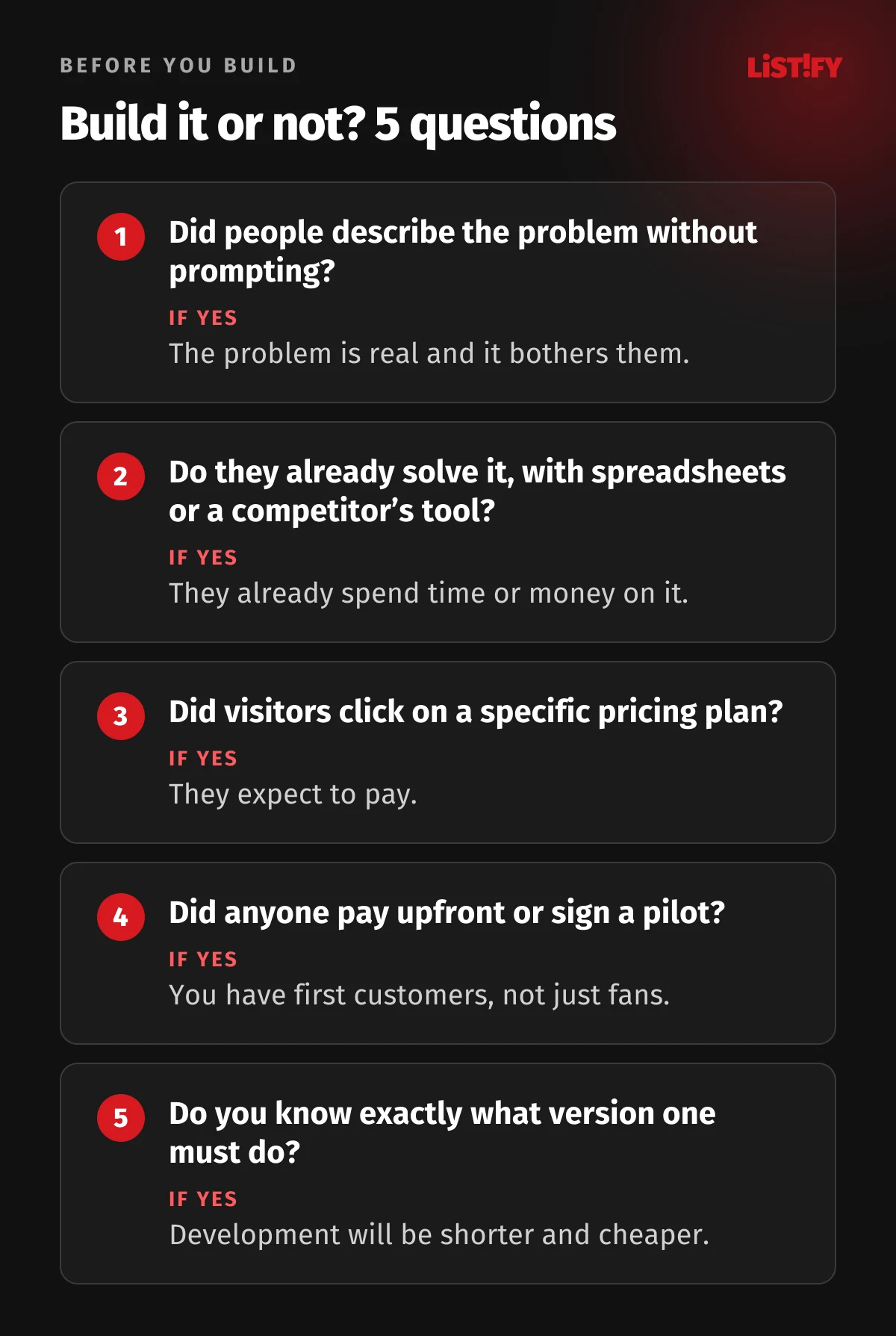 Build it or not? Five questions before you develop an app: did people describe the problem unprompted, do they solve it today, did they click a plan, did anyone pay upfront, do you know what version one must do