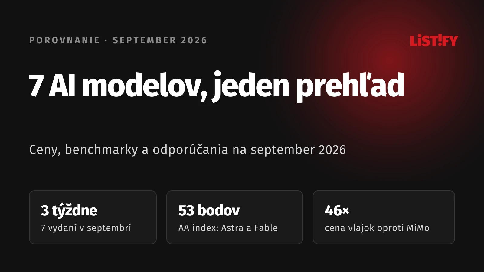 Obálka porovnania 7 AI modelov september 2026: vyšli za tri týždne, GPT-6 Astra a Claude Fable 5.1 majú v indexe AA 53 bodov, vlajkové modely stoja 46-krát viac ako MiMo