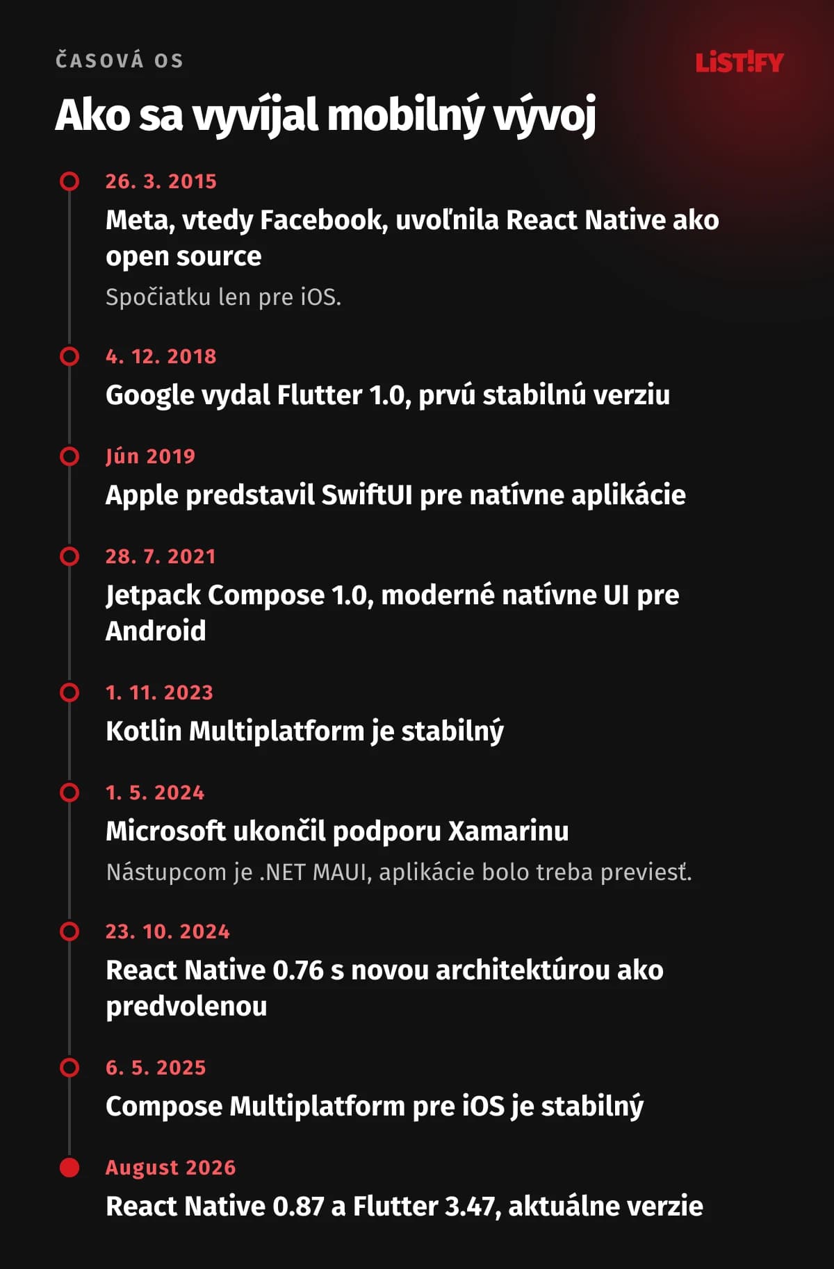 Časová os mobilného vývoja: React Native 2015, Flutter 1.0 2018, SwiftUI 2019, Jetpack Compose 2021, Kotlin Multiplatform stabilný 2023, koniec Xamarinu 2024, nová architektúra React Native 2024, Compose Multiplatform pre iOS 2025, React Native 0.87 a Flutter 3.47 v auguste 2026