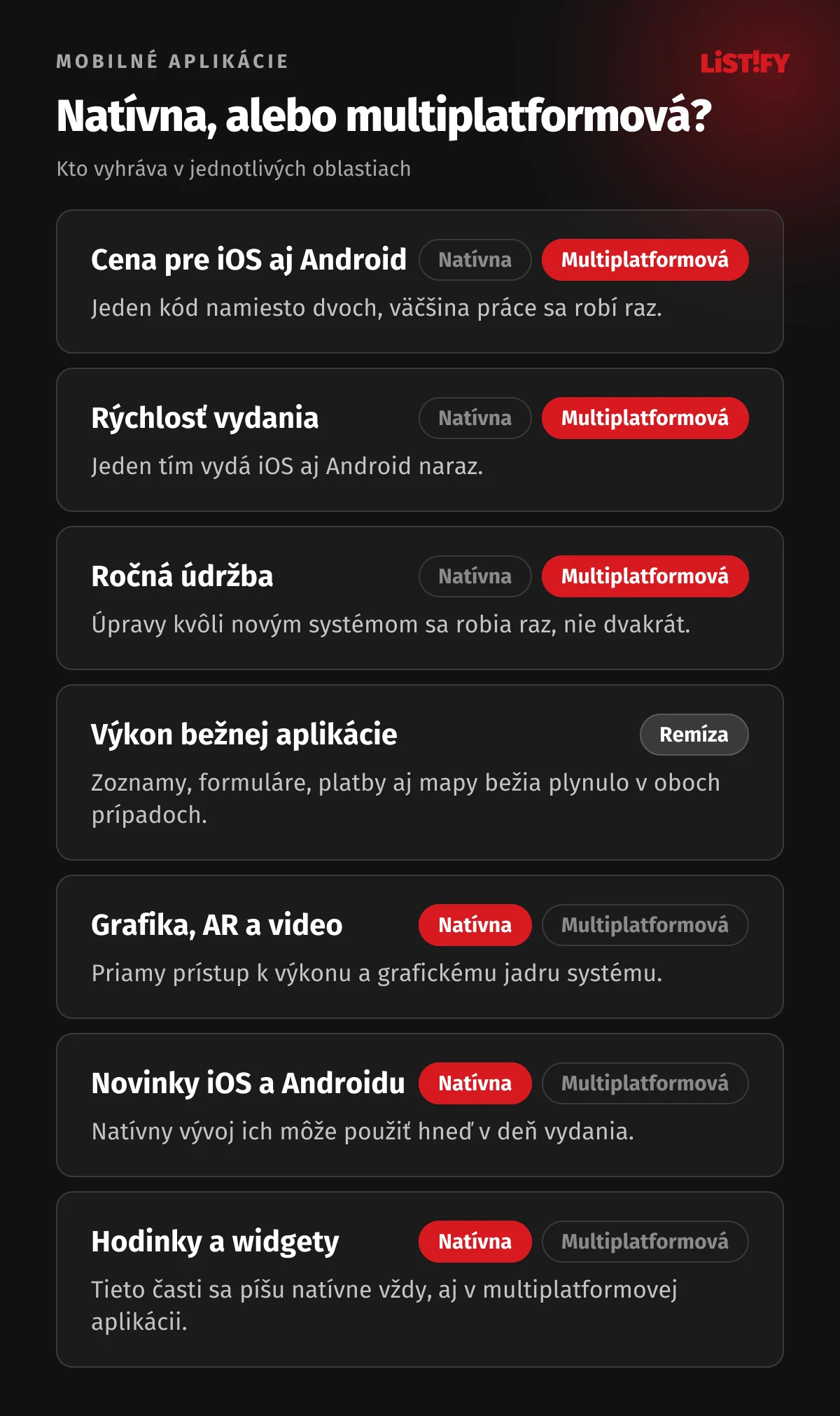 Porovnanie natívneho a multiplatformového vývoja: multiplatformový vyhráva v cene, rýchlosti vydania a údržbe, výkon bežnej aplikácie je remíza, natívny vyhráva v grafike, novinkách systémov a pri hodinkách a widgetoch