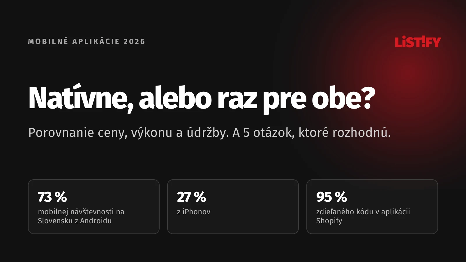 Obálka článku Natívna aplikácia vs. multiplatformový vývoj: 73 % mobilnej návštevnosti na Slovensku z Androidu, 27 % z iPhonov, Shopify zdieľa 95 % kódu