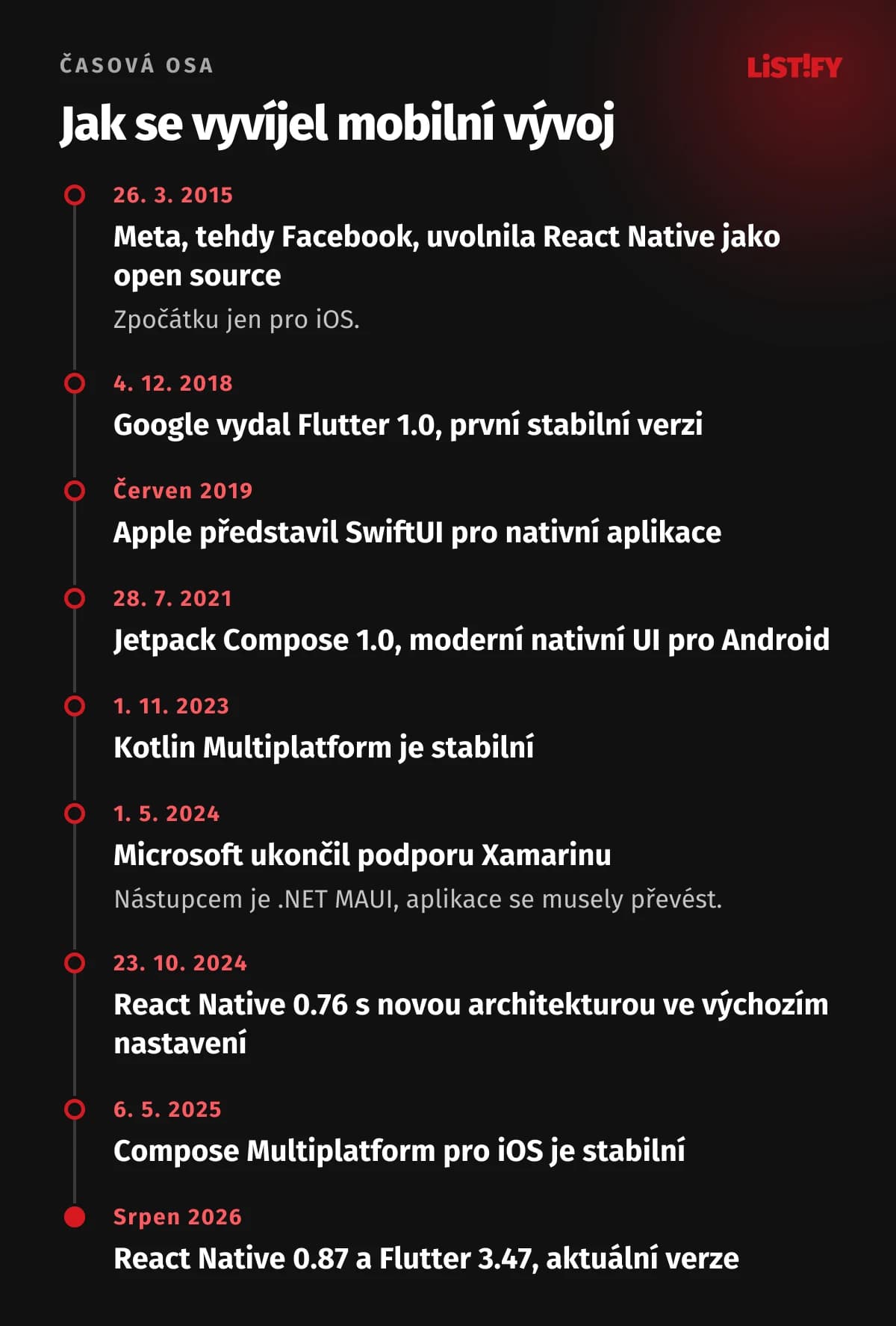 Časová osa mobilního vývoje: React Native 2015, Flutter 1.0 2018, SwiftUI 2019, Jetpack Compose 2021, Kotlin Multiplatform stabilní 2023, konec Xamarinu 2024, nová architektura React Native 2024, Compose Multiplatform pro iOS 2025, React Native 0.87 a Flutter 3.47 v srpnu 2026