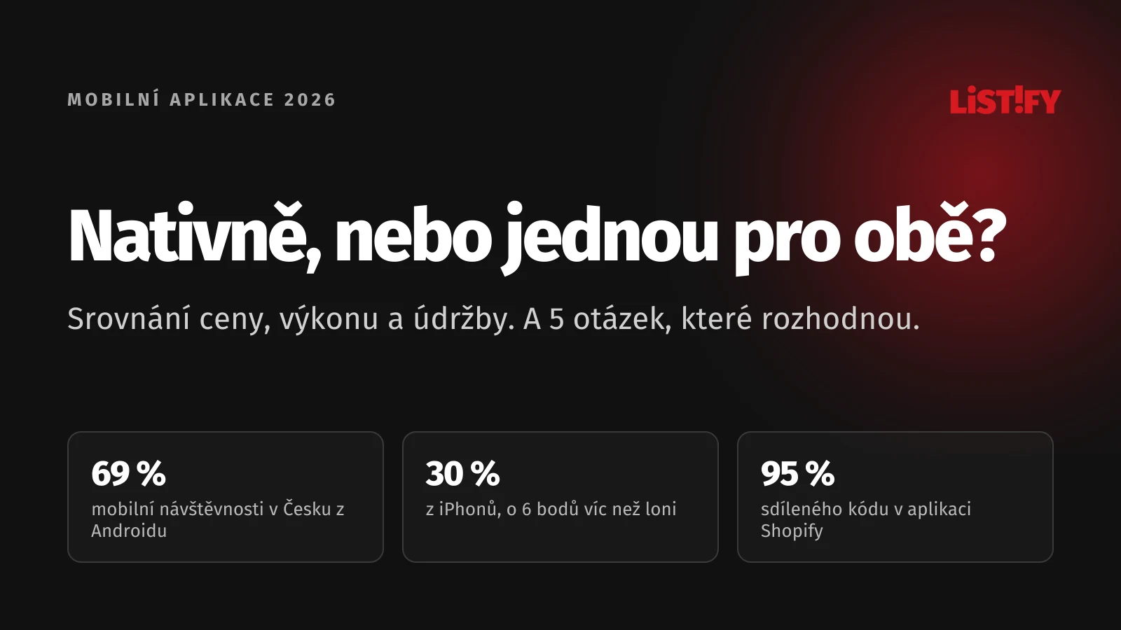 Obálka článku Nativní aplikace vs. multiplatformní vývoj: 69 % mobilní návštěvnosti v Česku z Androidu, 30 % z iPhonů, Shopify sdílí 95 % kódu