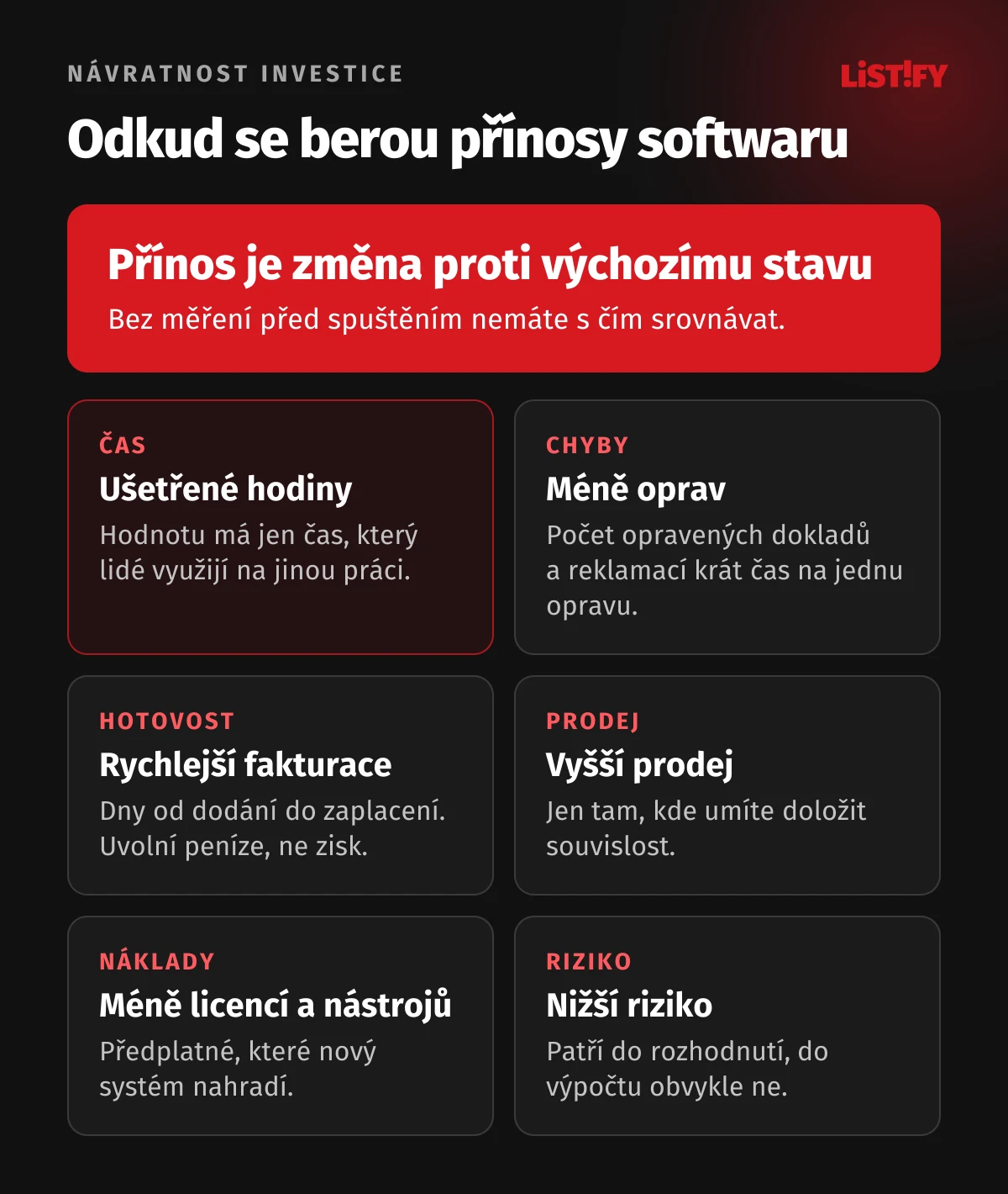 Šest zdrojů přínosu firemního softwaru: ušetřené hodiny, méně oprav, rychlejší fakturace, vyšší prodej, méně licencí a nástrojů, nižší riziko. U každého, jak ho změřit.