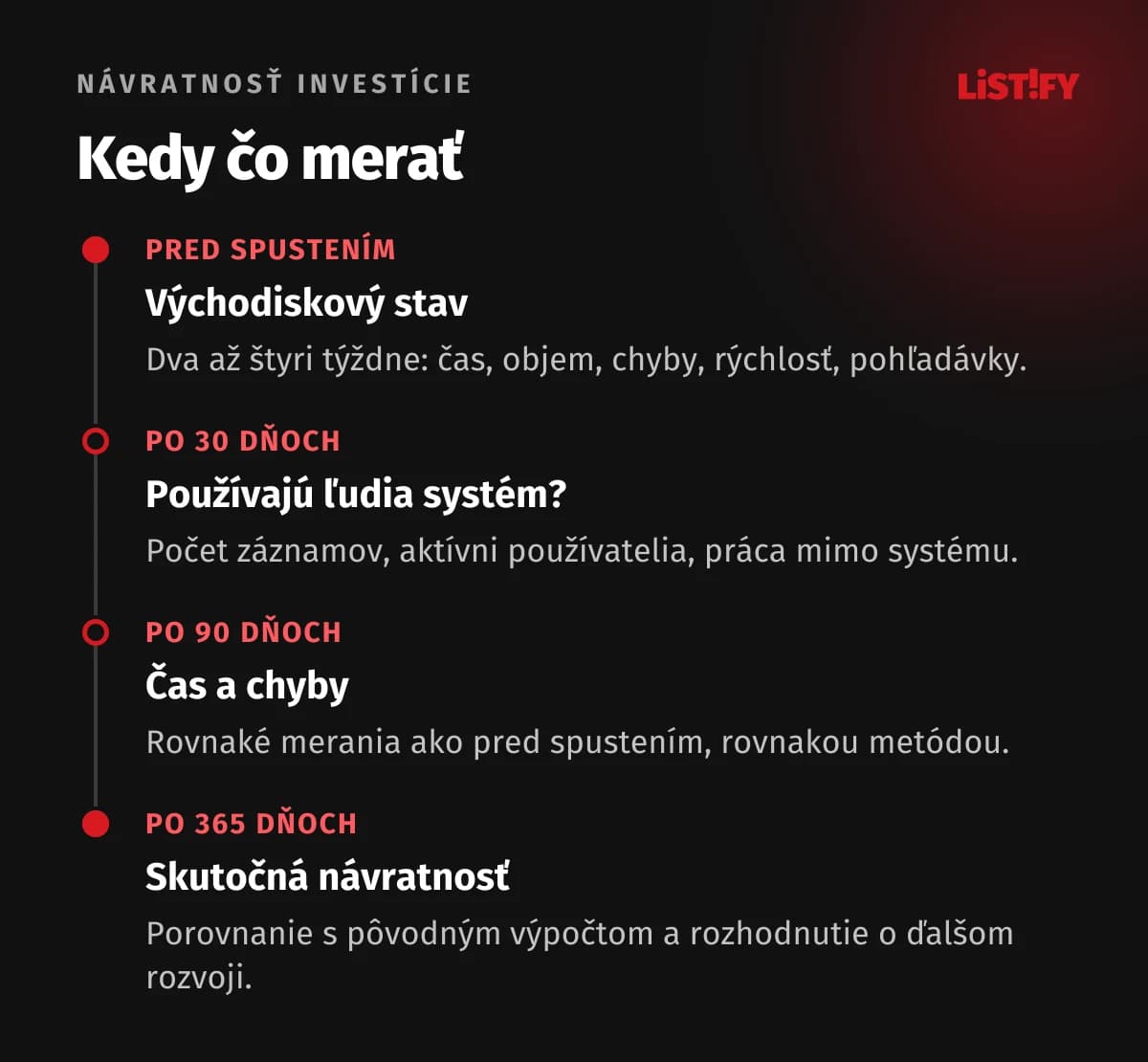 Časová os merania návratnosti softvéru: pred spustením východiskový stav, po 30 dňoch používanie, po 90 dňoch čas a chyby, po 365 dňoch skutočné ROI a rozhodnutie o ďalšom rozvoji