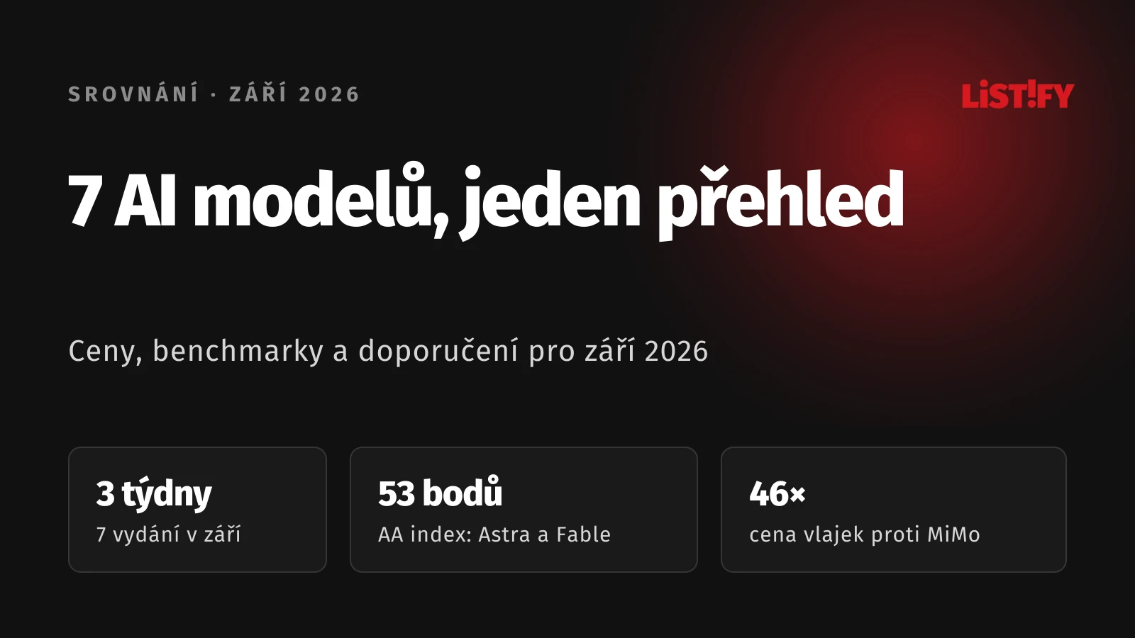 Obálka srovnání 7 AI modelů září 2026: vyšly za tři týdny, GPT-6 Astra a Claude Fable 5.1 mají v indexu AA 53 bodů, vlajkové modely stojí 46krát víc než MiMo