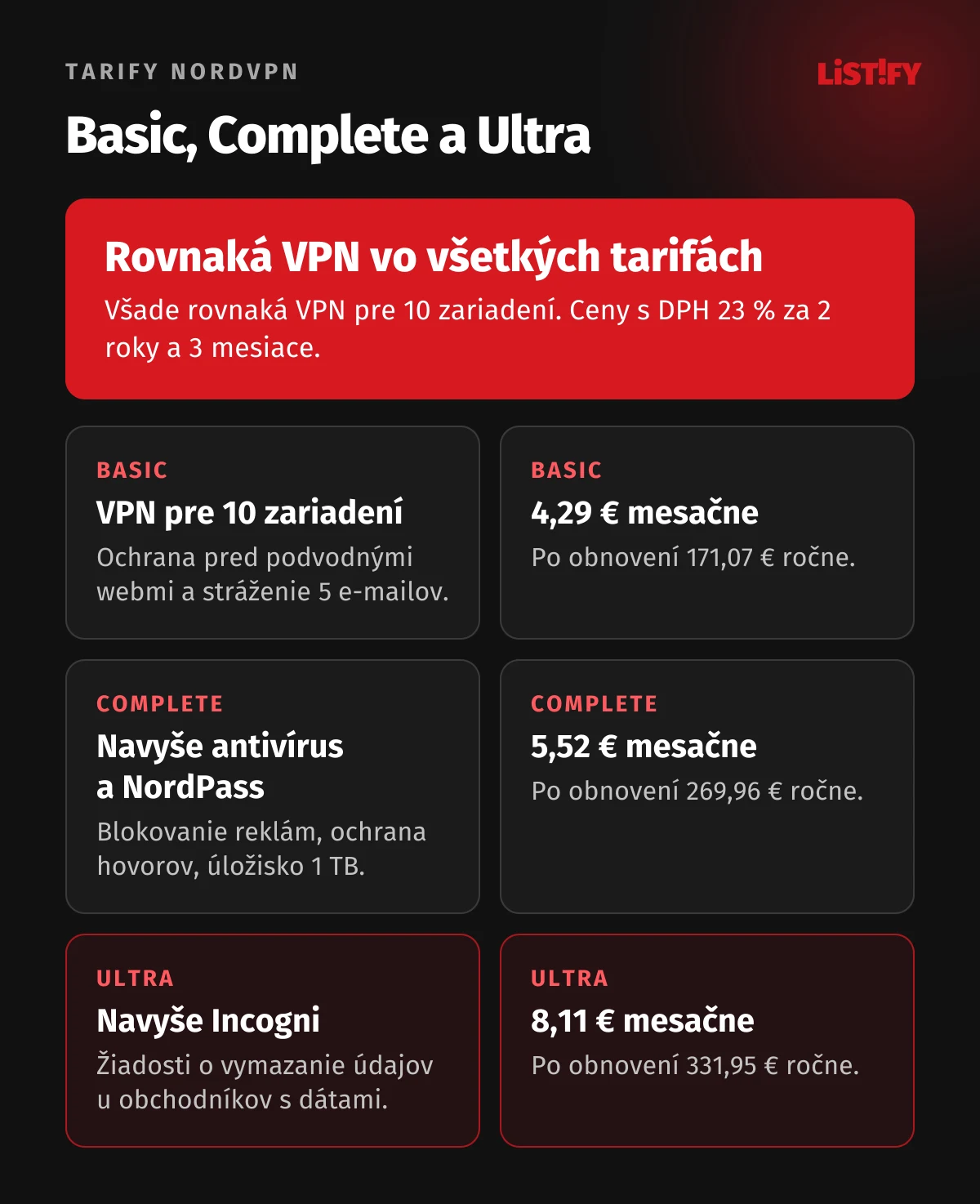Tarify NordVPN a ceny s DPH: Basic VPN pre 10 zariadení za 4,29 € mesačne, Complete navyše antivírus, NordPass a úložisko za 5,52 €, Ultra navyše Incogni za 8,11 €