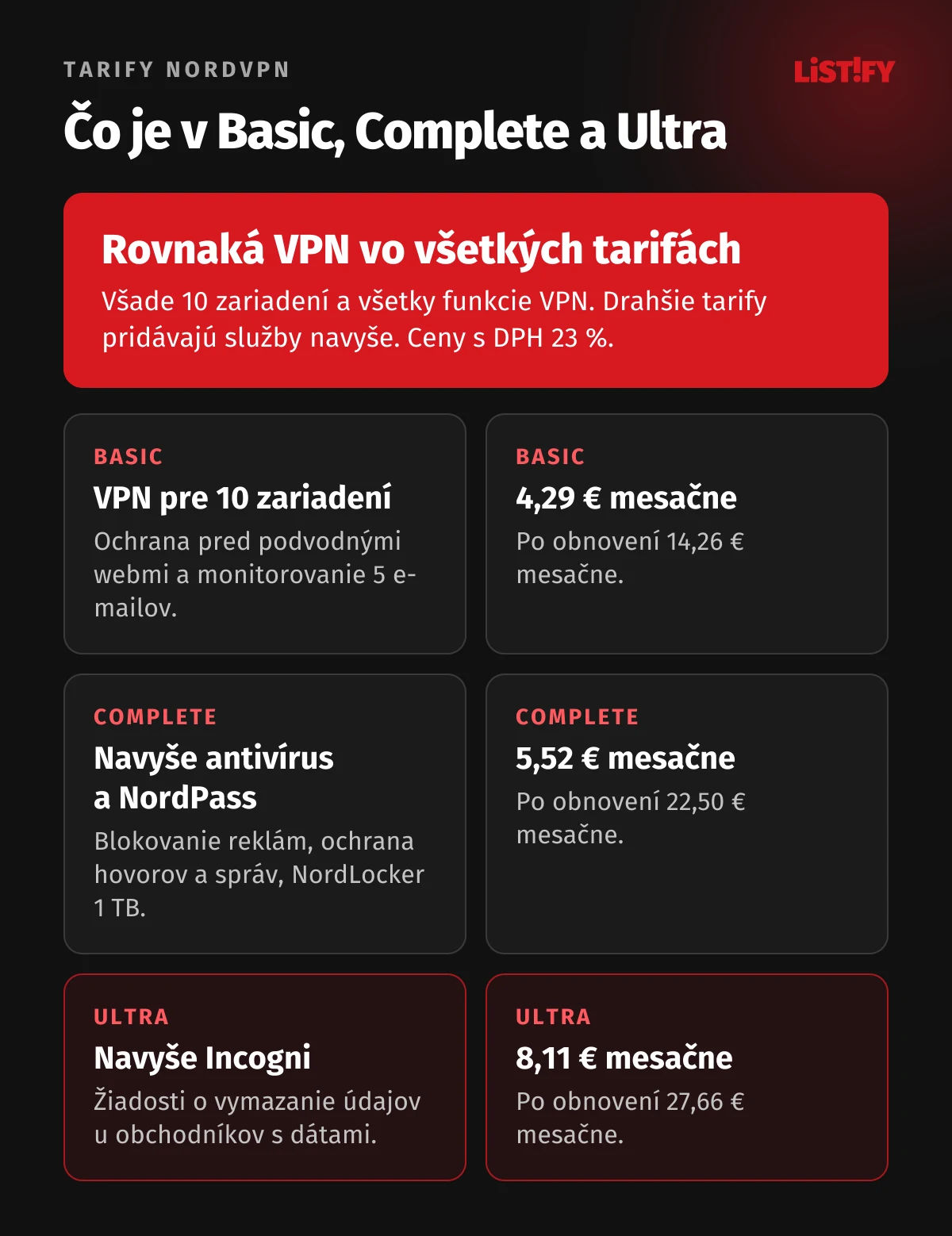 Čo obsahujú tarify NordVPN: Basic VPN pre 10 zariadení, ochrana pred podvodnými webmi a stráženie 5 e-mailov; Complete navyše antivírus, NordPass, NordLocker 1 TB a ochrana hovorov; Ultra navyše Incogni