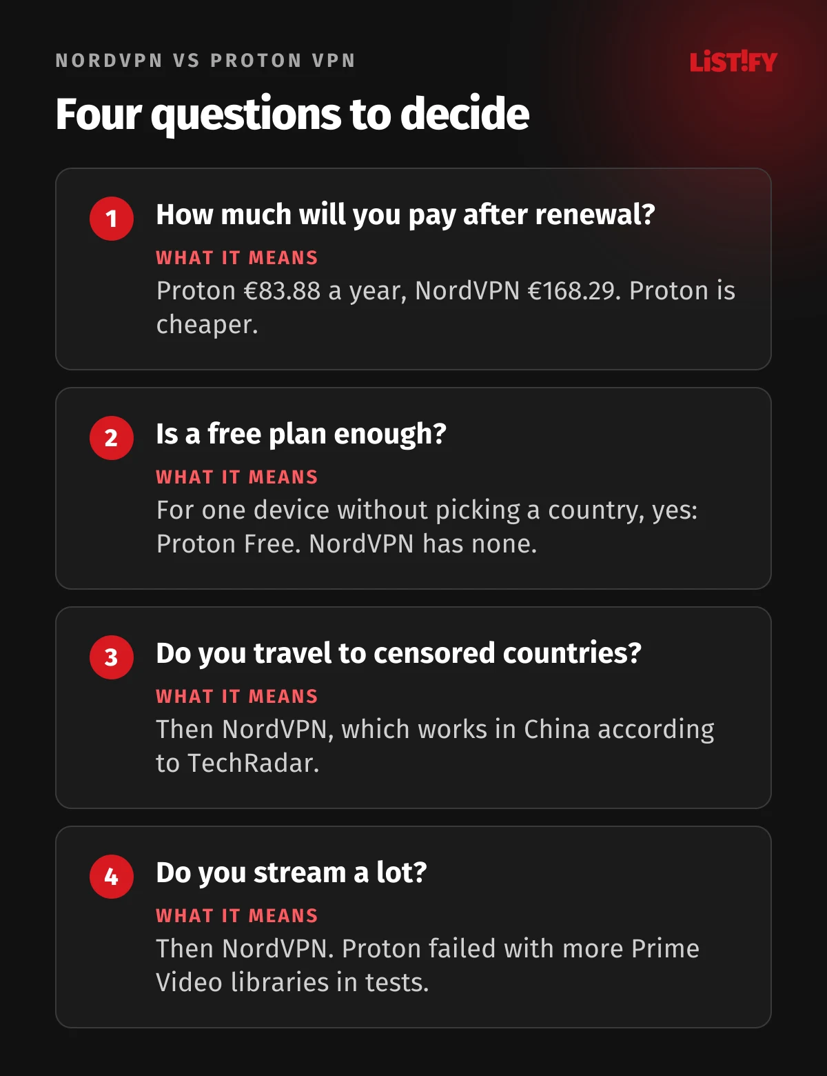 Four questions to choose between NordVPN and Proton VPN: how much you will pay after renewal, is the free plan enough, do you travel to censored countries, how much streaming matters