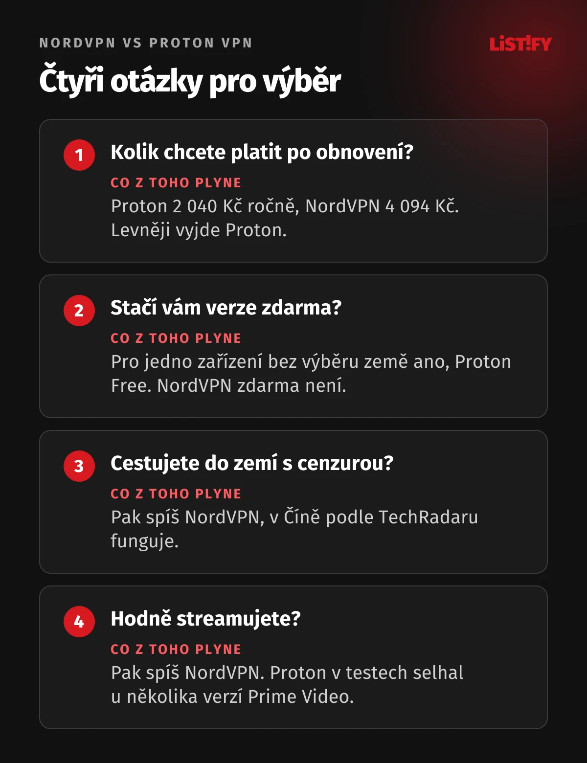 Čtyři otázky pro výběr mezi NordVPN a Proton VPN: kolik chcete platit po obnovení, stačí vám verze zdarma, cestujete do zemí s cenzurou, záleží vám na streamování