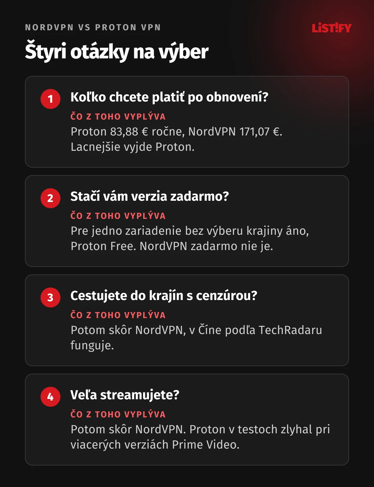 Štyri otázky na výber medzi NordVPN a Proton VPN: koľko chcete platiť po obnovení, stačí vám verzia zadarmo, cestujete do krajín s cenzúrou, záleží vám na streamovaní