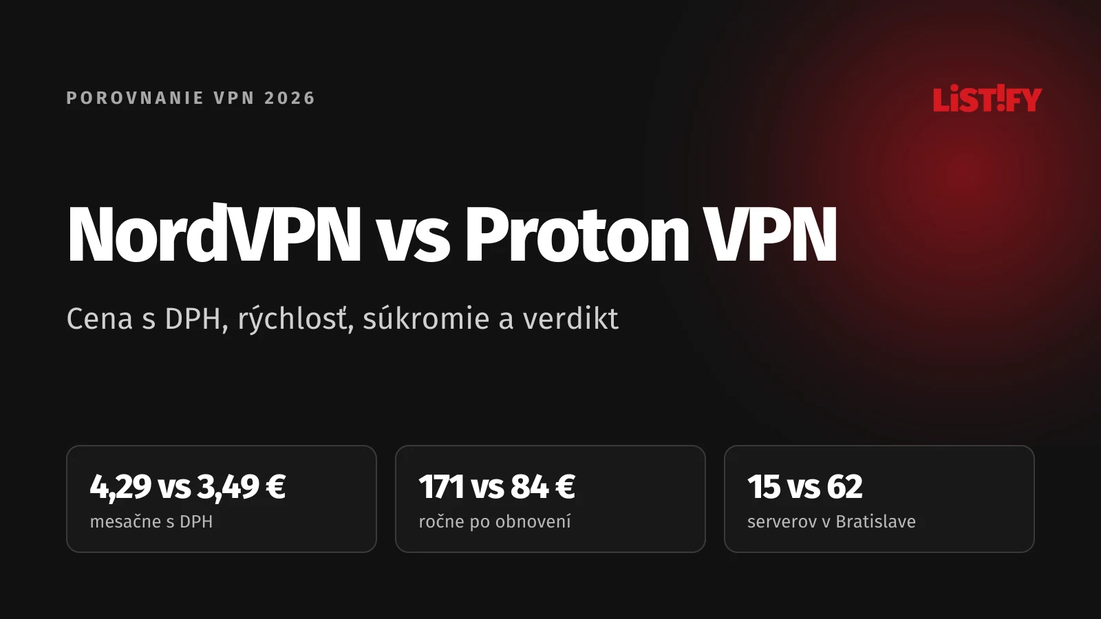 Obálka porovnania NordVPN vs Proton VPN 2026: mesačne s DPH 4,29 € oproti 3,49 €, obnovenie ročne 171,07 € oproti 83,88 €, servery v Bratislave 15 oproti 62