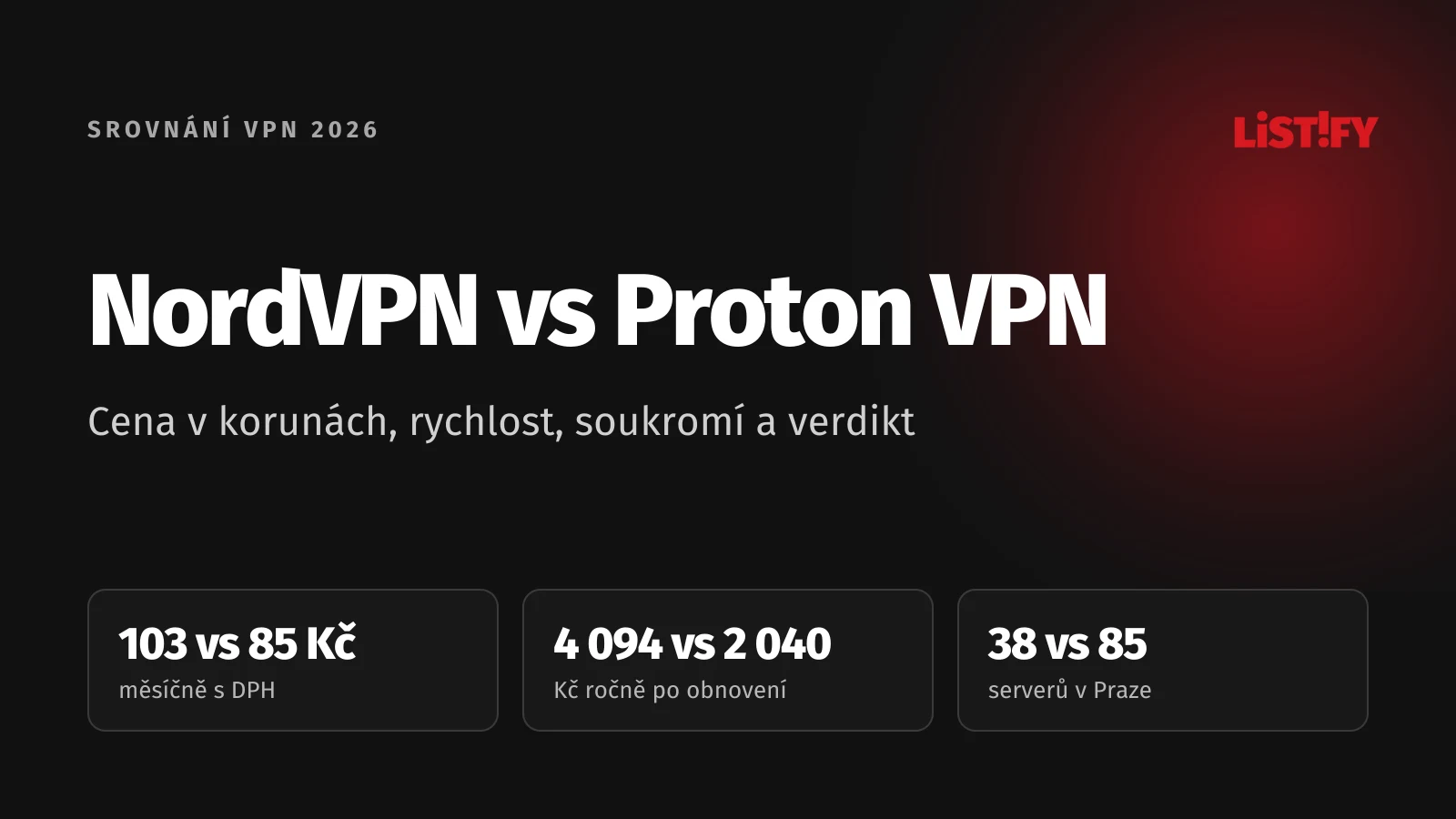 Obálka srovnání NordVPN vs Proton VPN 2026: měsíčně s DPH 103 Kč proti 85 Kč, obnovení ročně 4 094 Kč proti 2 040 Kč, servery v Praze 38 proti 85
