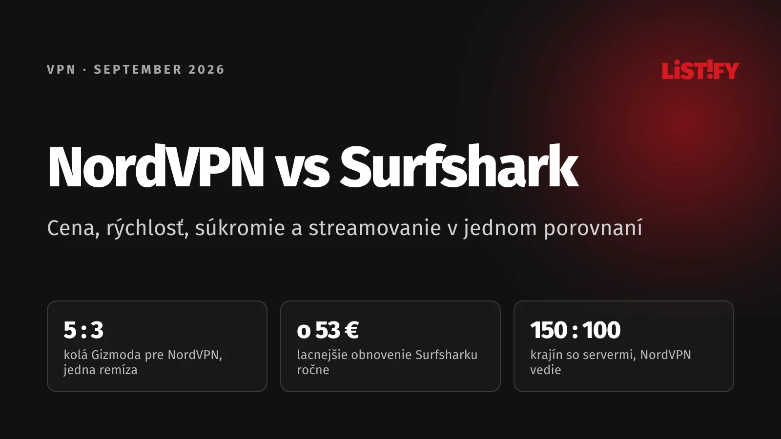 Obálka porovnania NordVPN vs Surfshark: NordVPN vyhrala 5 kôl Gizmoda, Surfshark 3, obnovenie Surfsharku o 53 € ročne lacnejšie, servery v 150 oproti 100 krajinám