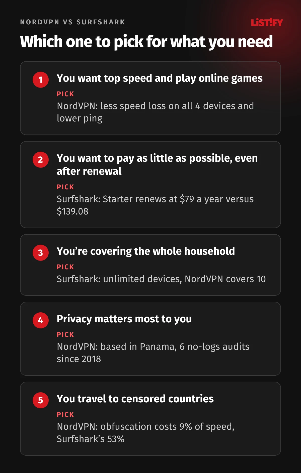 Which VPN to pick: NordVPN for speed, gaming, privacy and censored countries, Surfshark for the lowest price even after renewal and for the whole household