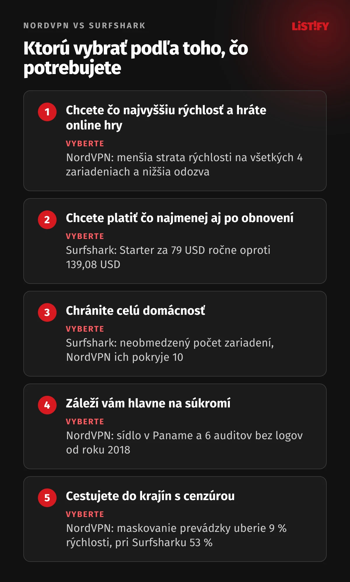 Ktorú VPN vybrať: NordVPN pre rýchlosť, hry, súkromie a krajiny s cenzúrou, Surfshark pre najnižšiu cenu aj po obnovení a pre celú domácnosť