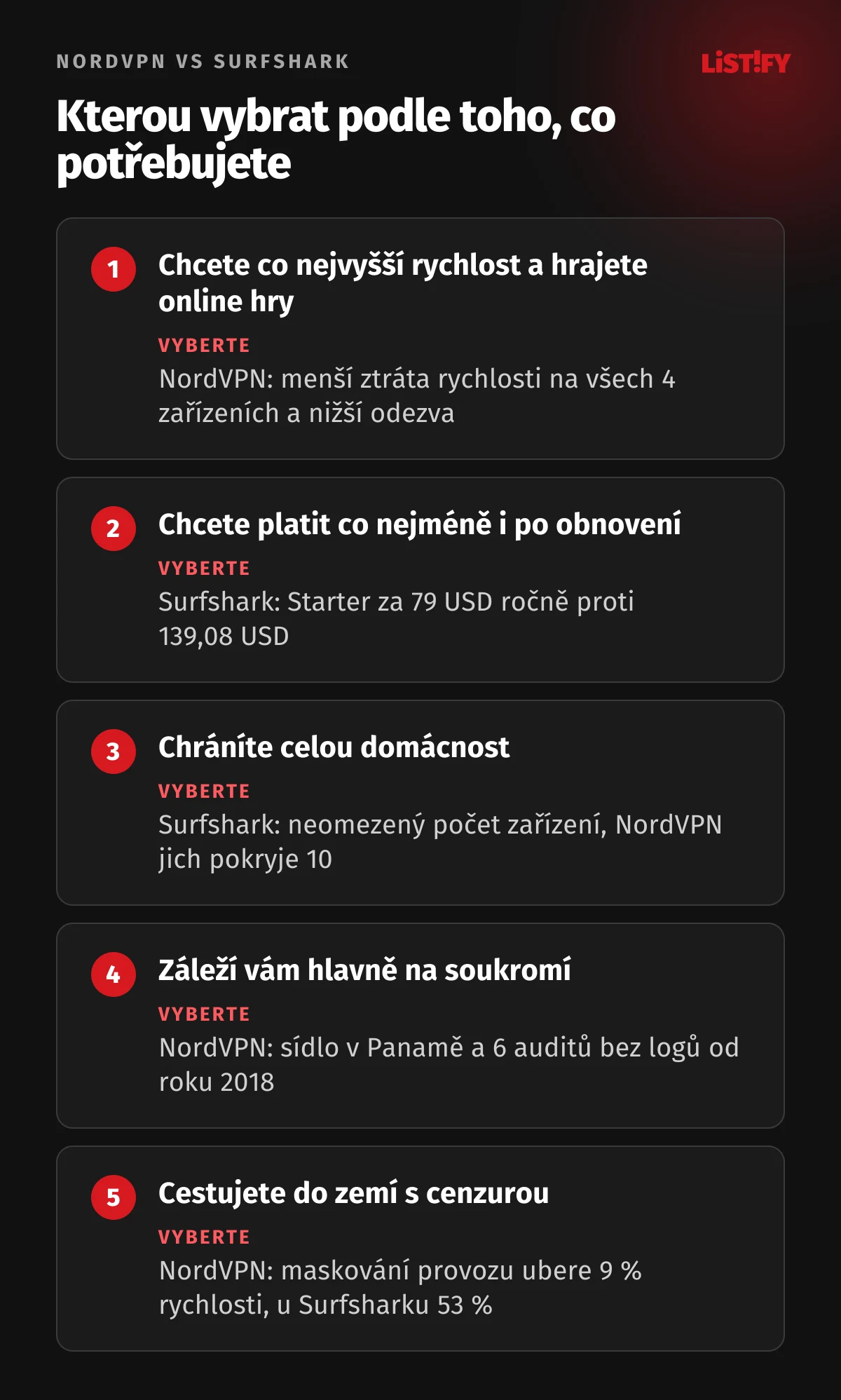Kterou VPN vybrat: NordVPN pro rychlost, hry, soukromí a země s cenzurou, Surfshark pro nejnižší cenu i po obnovení a pro celou domácnost