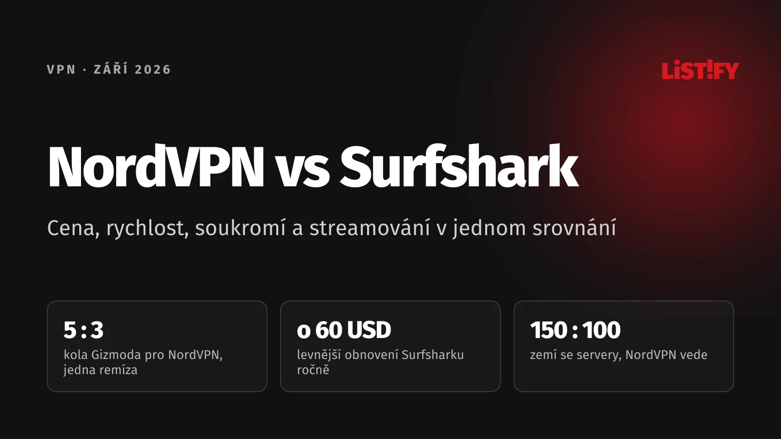 Obálka srovnání NordVPN vs Surfshark: NordVPN vyhrála 5 kol Gizmoda, Surfshark 3, obnovení Surfsharku o 60 USD ročně levnější, servery ve 150 proti 100 zemím