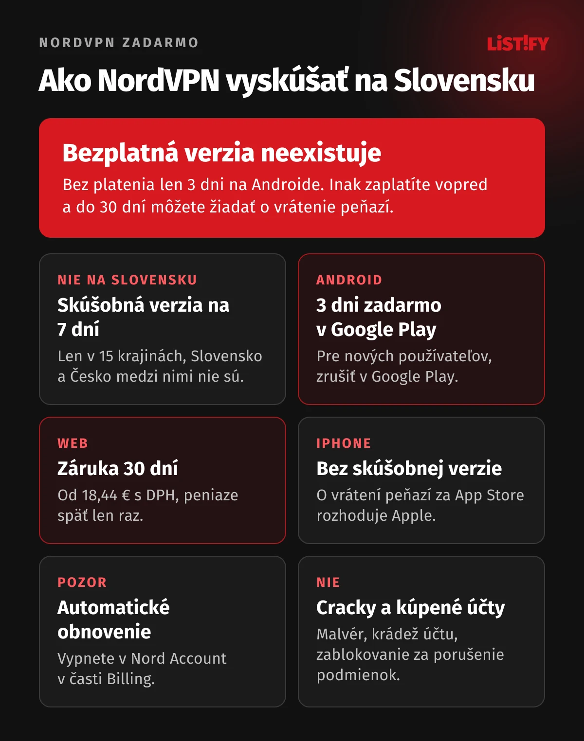Ako vyskúšať NordVPN na Slovensku: bezplatná verzia nie je, 7 dní len v 15 krajinách, 3 dni zadarmo v Google Play pre nových používateľov Androidu, 30 dní na vrátenie peňazí od 18,44 €, App Store bez skúšobnej verzie, pozor na obnovenie, cracky a kúpené účty nie