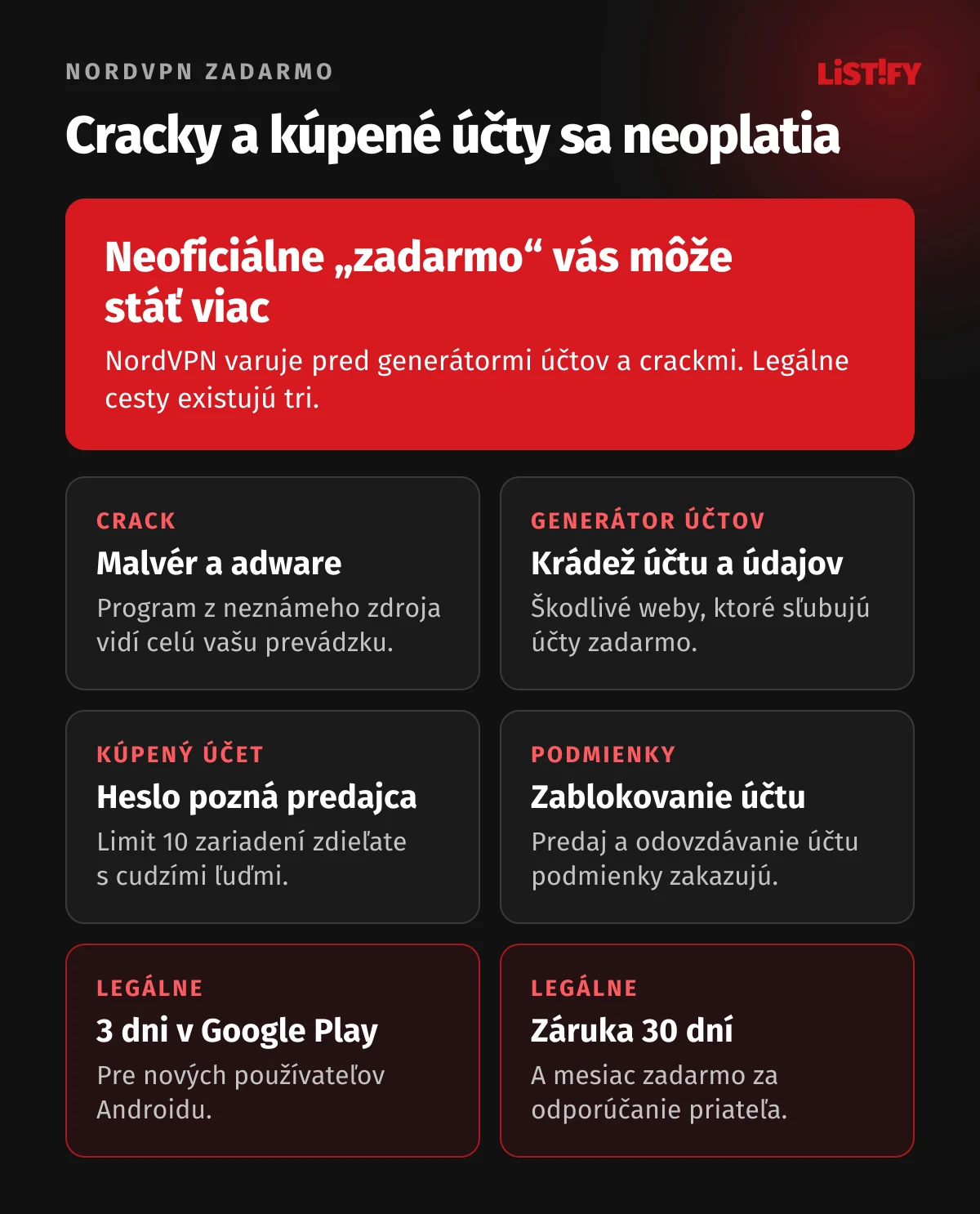 Riziká NordVPN zadarmo: generátory účtov a cracky s malvérom, kúpený účet pozná predajca, zablokovanie účtu za porušenie podmienok, limit 10 zariadení, legálne cesty sú skúšobná verzia v Google Play, záruka 30 dní a mesiac zadarmo za odporúčanie priateľa