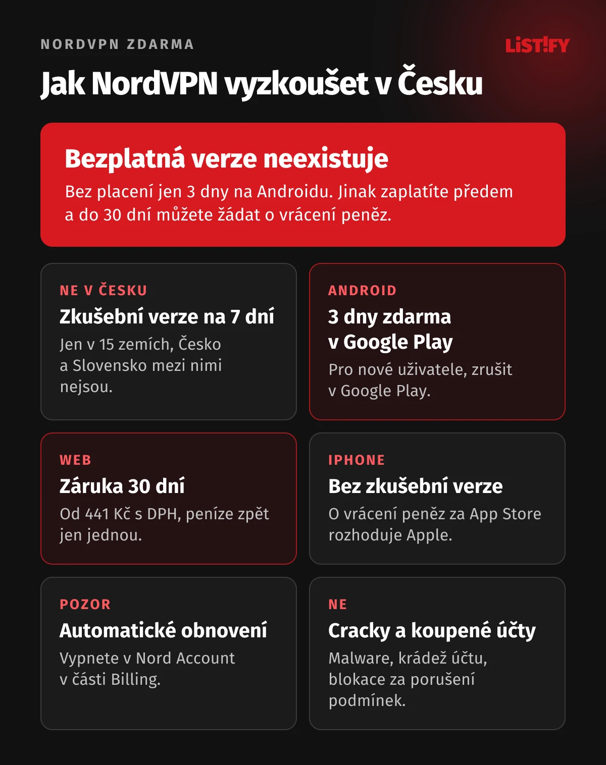Jak vyzkoušet NordVPN v Česku: bezplatná verze není, zkušební verze na 7 dní jen v 15 zemích, 3 dny zdarma v Google Play pro nové uživatele Androidu, 30 dní na vrácení peněz od 441 Kč, v App Storu bez zkušební verze, automatické obnovení vypnete v Nord Account, cracky a koupené účty ne