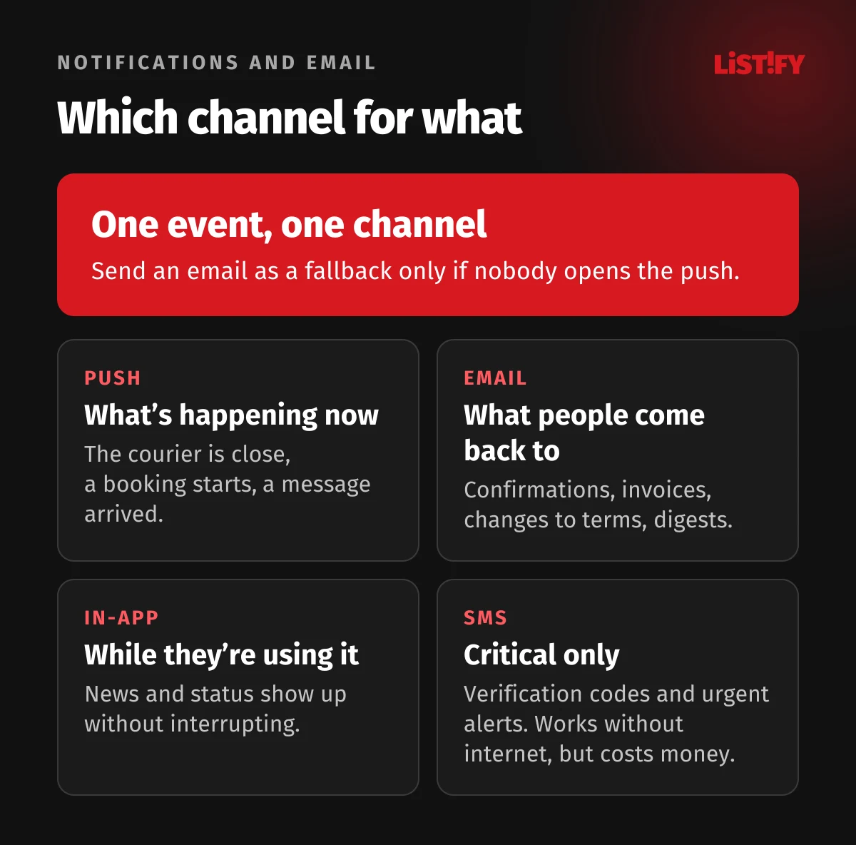 Infographic Which channel for what: one event, one channel; push for what’s happening now, email for what people come back to, in-app messages while they’re using the app, SMS for critical messages only, such as verification codes