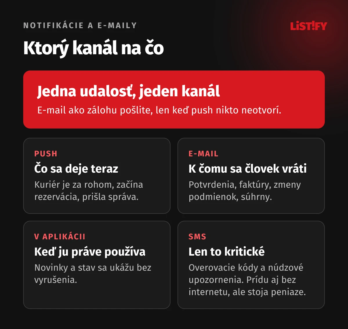 Infografika Ktorý kanál na čo: push notifikácia pre to, čo sa deje teraz, e-mail pre to, k čomu sa človek vráti, správa v aplikácii pre chvíľu, keď ju práve používa, SMS len pre to kritické, napríklad overovacie kódy. Platí pravidlo jedna udalosť, jeden kanál