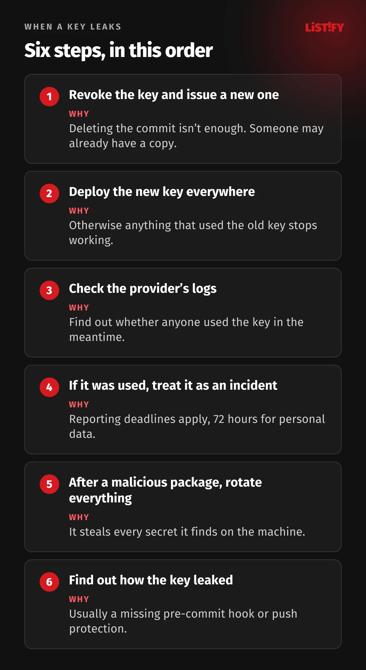 Six steps when a key leaks: revoke and reissue it, deploy the new key everywhere, check the provider’s logs, treat misuse as an incident, rotate everything after a malicious package, and find out how it leaked