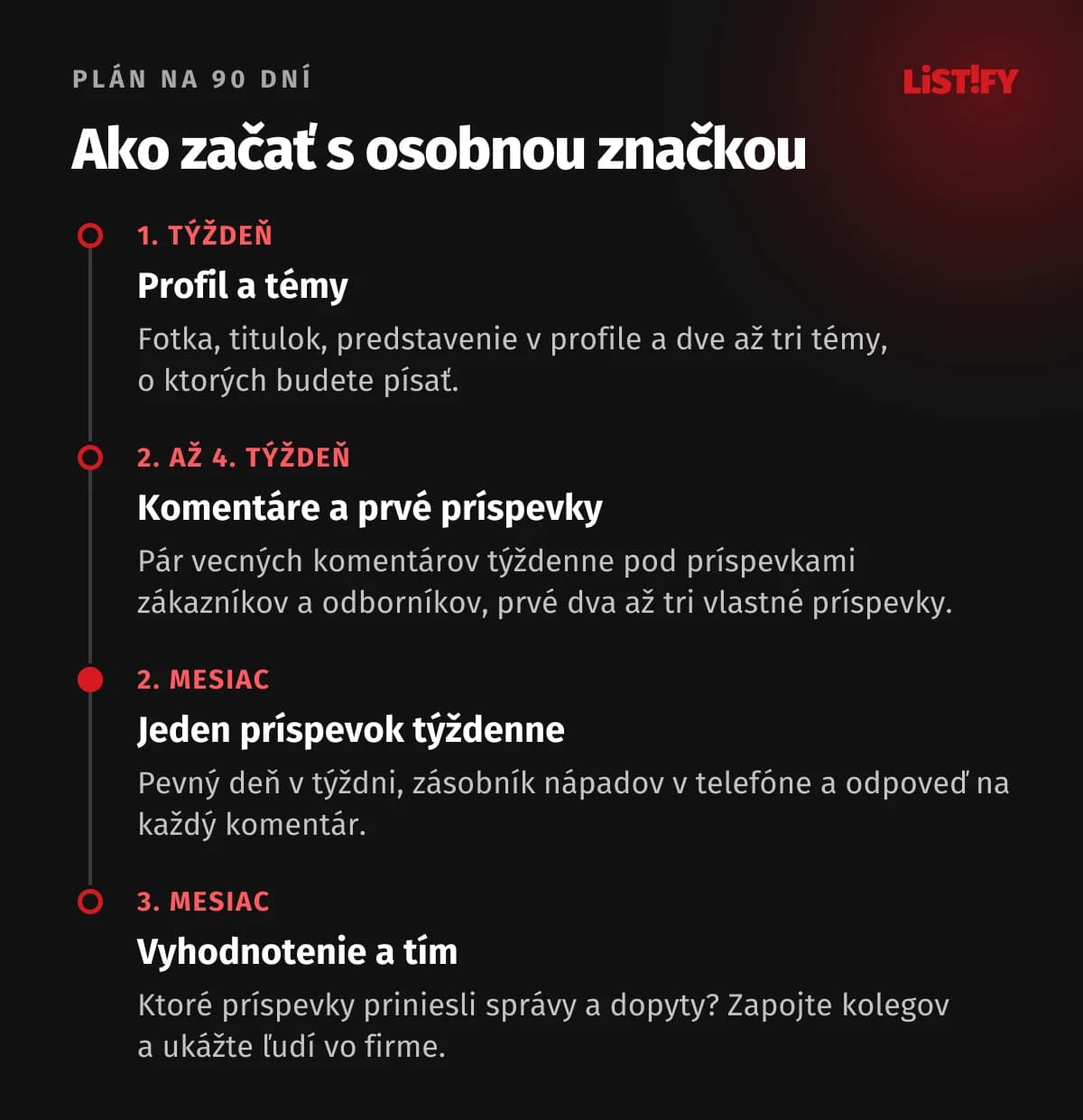 Plán osobnej značky na 90 dní: prvý týždeň profil a témy, druhý až štvrtý týždeň komentáre pod príspevkami iných a prvé príspevky, druhý mesiac jeden príspevok týždenne, tretí mesiac vyhodnotenie a zapojenie tímu
