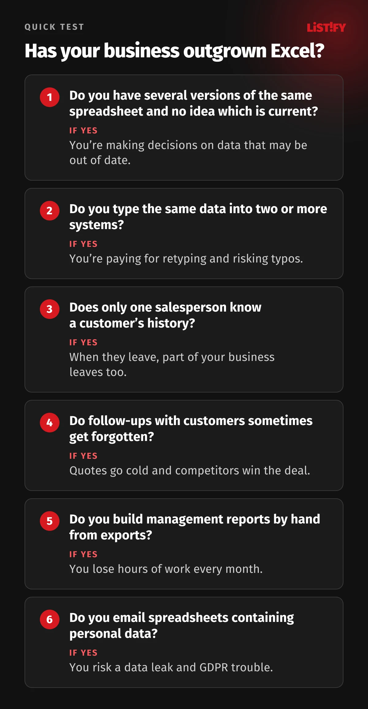 Quick test to see whether a business has outgrown Excel: six questions about spreadsheet versions, retyping data, customer history, forgotten follow-ups, manual reports and emailing personal data, each with the consequence of a yes answer