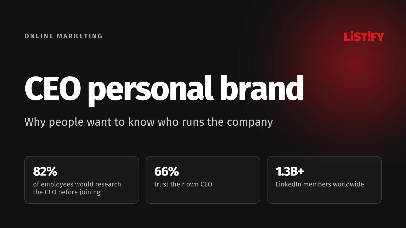 Cover of the article Personal Branding for CEOs and Founders: 82% of employees research a CEO online, 66% trust their own CEO and LinkedIn has more than 1.3 billion members
