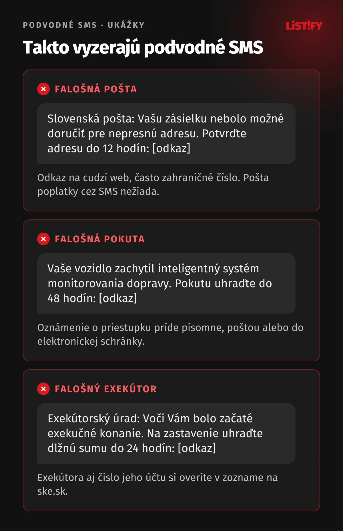 Tri ukážky podvodných SMS: falošná Slovenská pošta chce potvrdiť adresu do 12 hodín, falošná pokuta od systému monitorovania dopravy do 48 hodín, falošný exekútor žiada úhradu dlhu do 24 hodín. Pri každej je varovný signál.