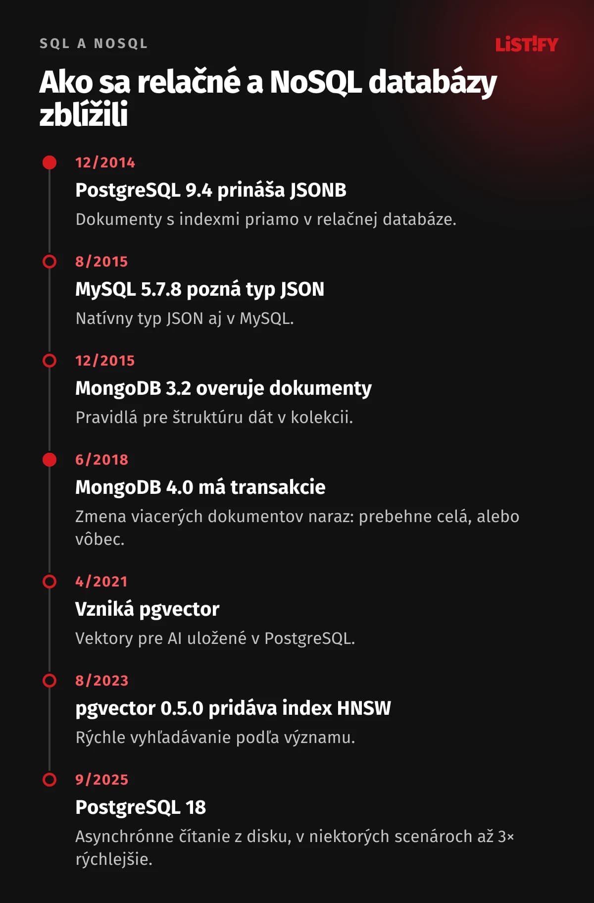 Časová os 2014 až 2025: JSONB v PostgreSQL 9.4, JSON v MySQL 5.7.8, validácia schémy v MongoDB 3.2, transakcie v MongoDB 4.0, pgvector, index HNSW a PostgreSQL 18