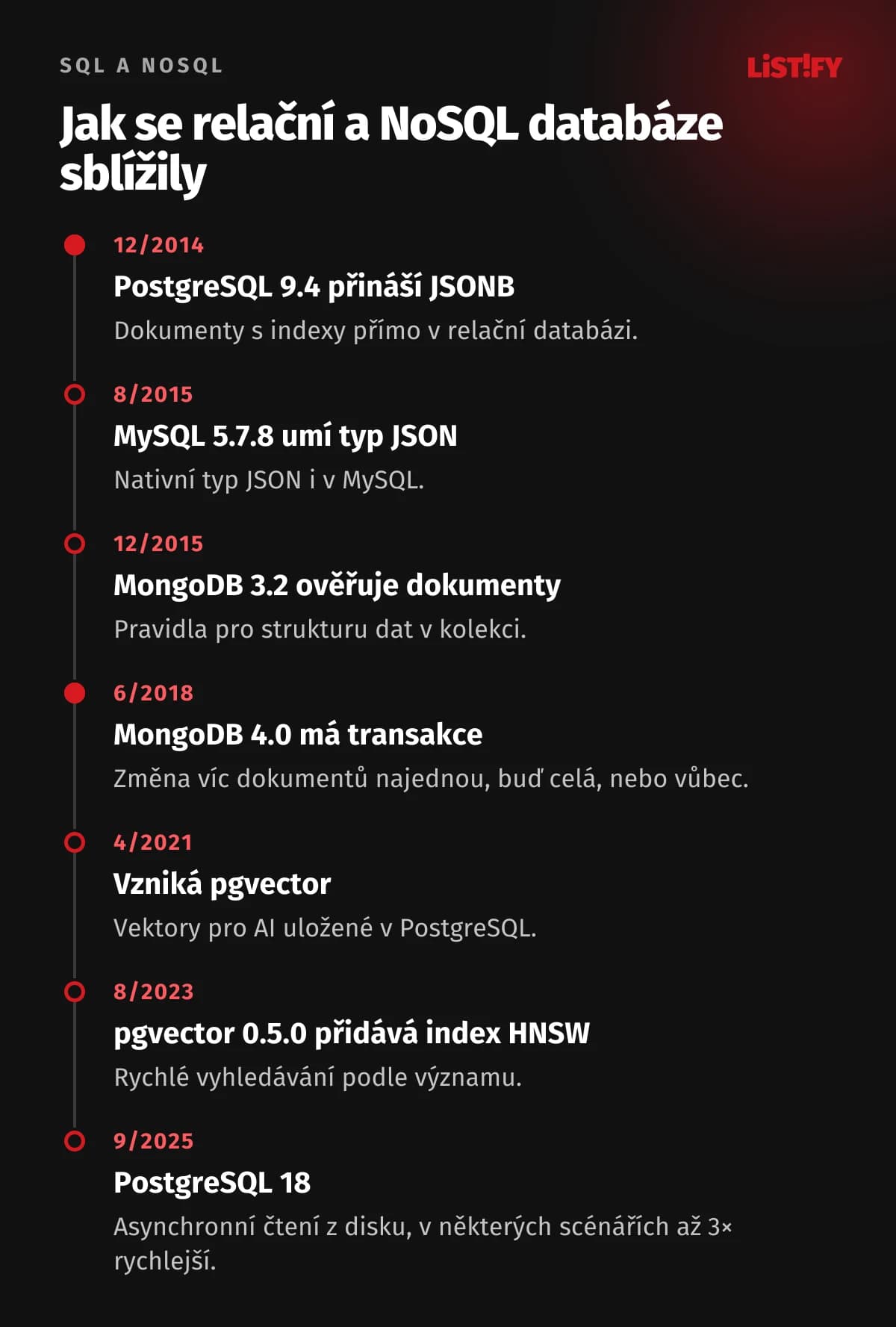 Časová osa 2014 až 2025: JSONB v PostgreSQL 9.4, JSON v MySQL 5.7.8, validace schématu v MongoDB 3.2, transakce v MongoDB 4.0, pgvector, index HNSW a PostgreSQL 18