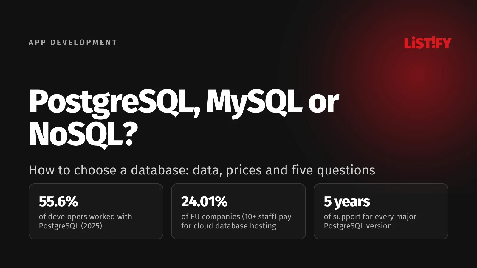 Cover: 55.6% of developers worked with PostgreSQL in 2025, 24.01% of EU companies with 10+ staff pay for cloud database hosting, each major PostgreSQL version gets 5 years of support