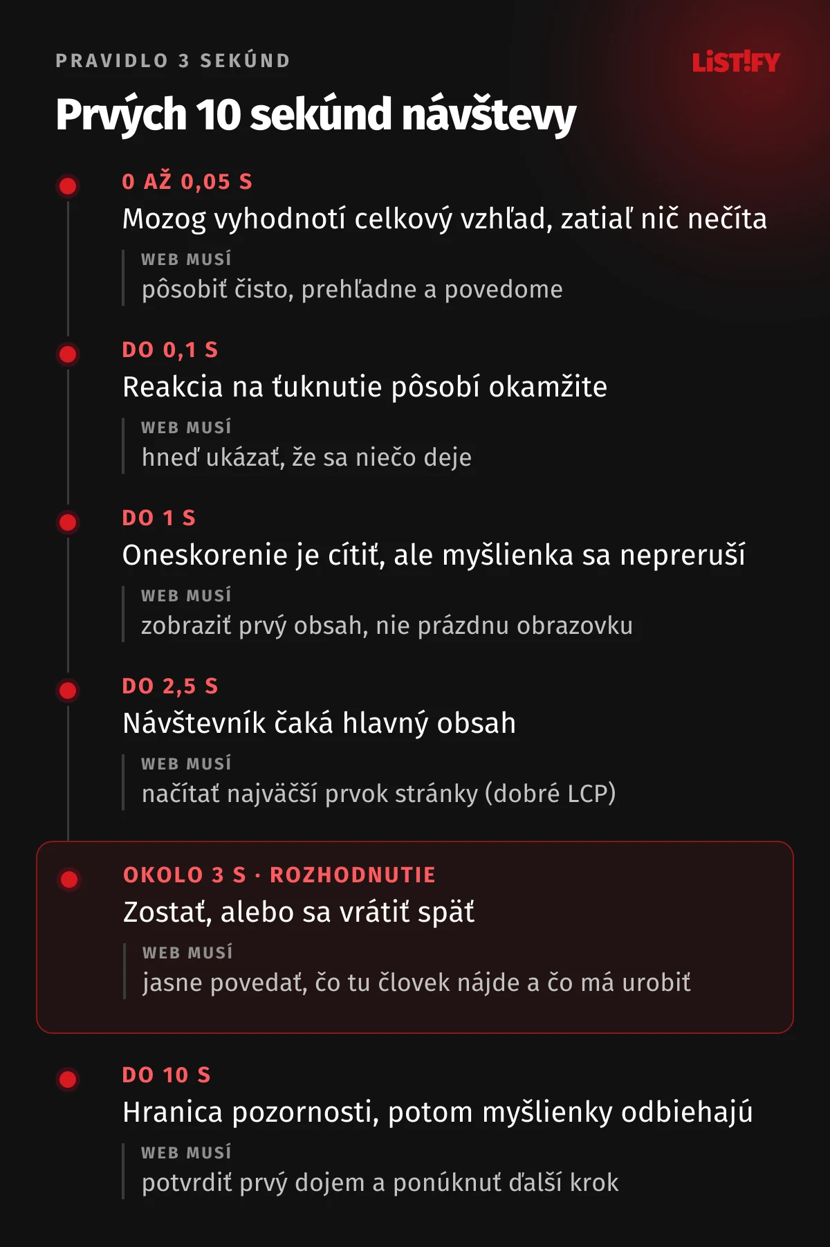 Časová os prvých 10 sekúnd návštevy: do 0,05 s mozog vyhodnotí vzhľad, do 0,1 s reakcia pôsobí okamžite, do 1 s musí byť vidieť prvý obsah, do 2,5 s hlavný obsah, okolo 3 s sa návštevník rozhodne, či zostane, do 10 s musí web potvrdiť prvý dojem