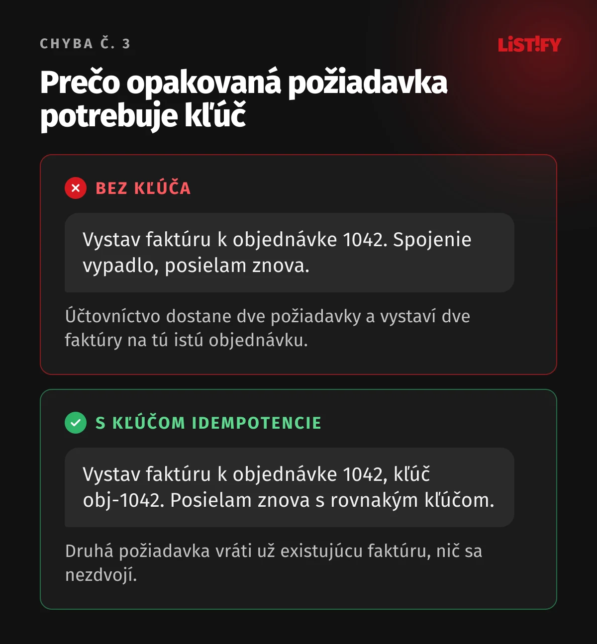 Porovnanie dvoch požiadaviek na vystavenie faktúry: bez kľúča idempotencie vzniknú po výpadku spojenia dve faktúry na tú istú objednávku, s kľúčom vráti opakovaná požiadavka už existujúcu faktúru
