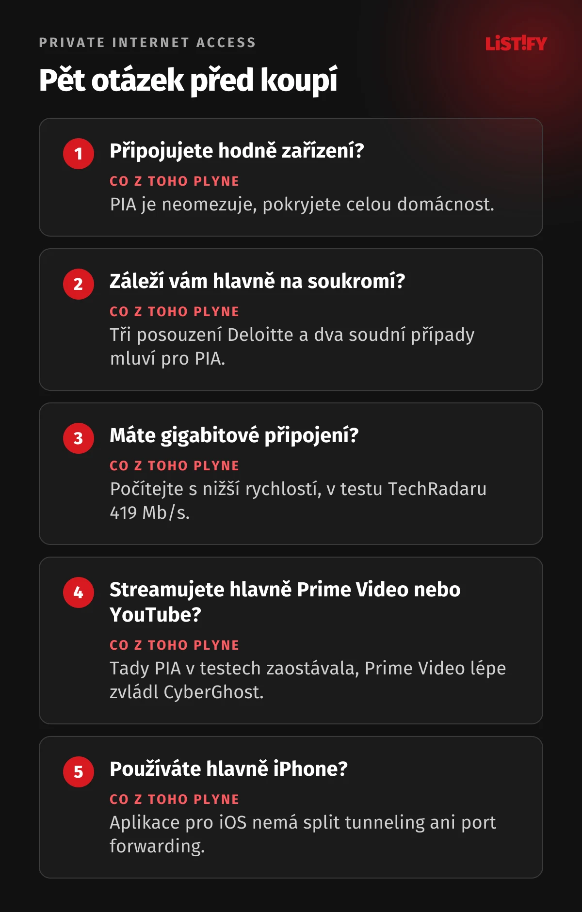 Pět otázek před koupí PIA: připojujete hodně zařízení, záleží vám hlavně na soukromí, máte gigabitové připojení, streamujete hlavně Prime Video nebo YouTube, používáte hlavně iPhone