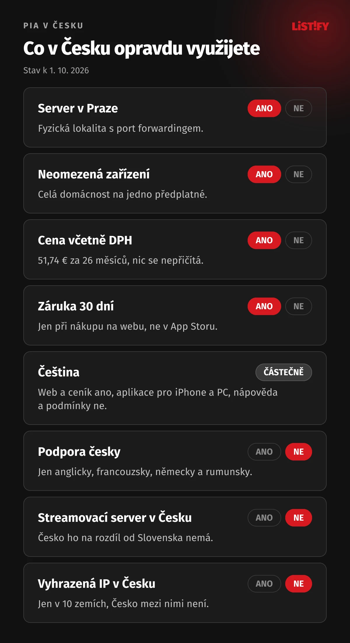 Co z PIA v Česku využijete: server v Praze, neomezená zařízení, cena včetně DPH a záruka 30 dní ano, čeština jen na webu, aplikace pro iPhone a počítač a podpora česky ne, streamovací server pro Česko ne, vyhrazená IP v Česku ne