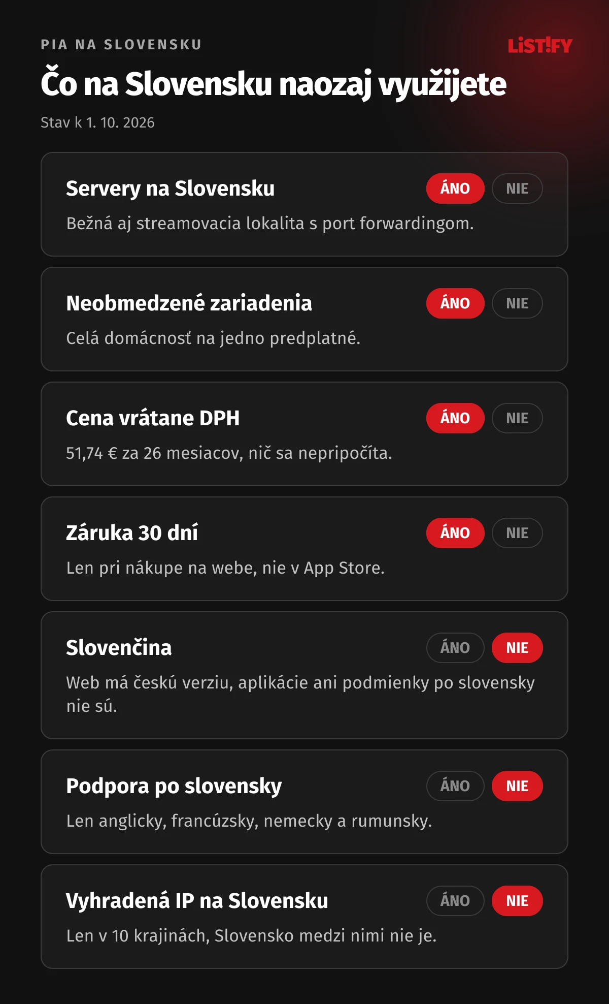 Čo z PIA na Slovensku využijete: bežný aj streamovací server, neobmedzené zariadenia, cena vrátane DPH a záruka 30 dní áno, slovenčina na webe ani v aplikácii nie, podpora po slovensky nie, vyhradená IP na Slovensku nie