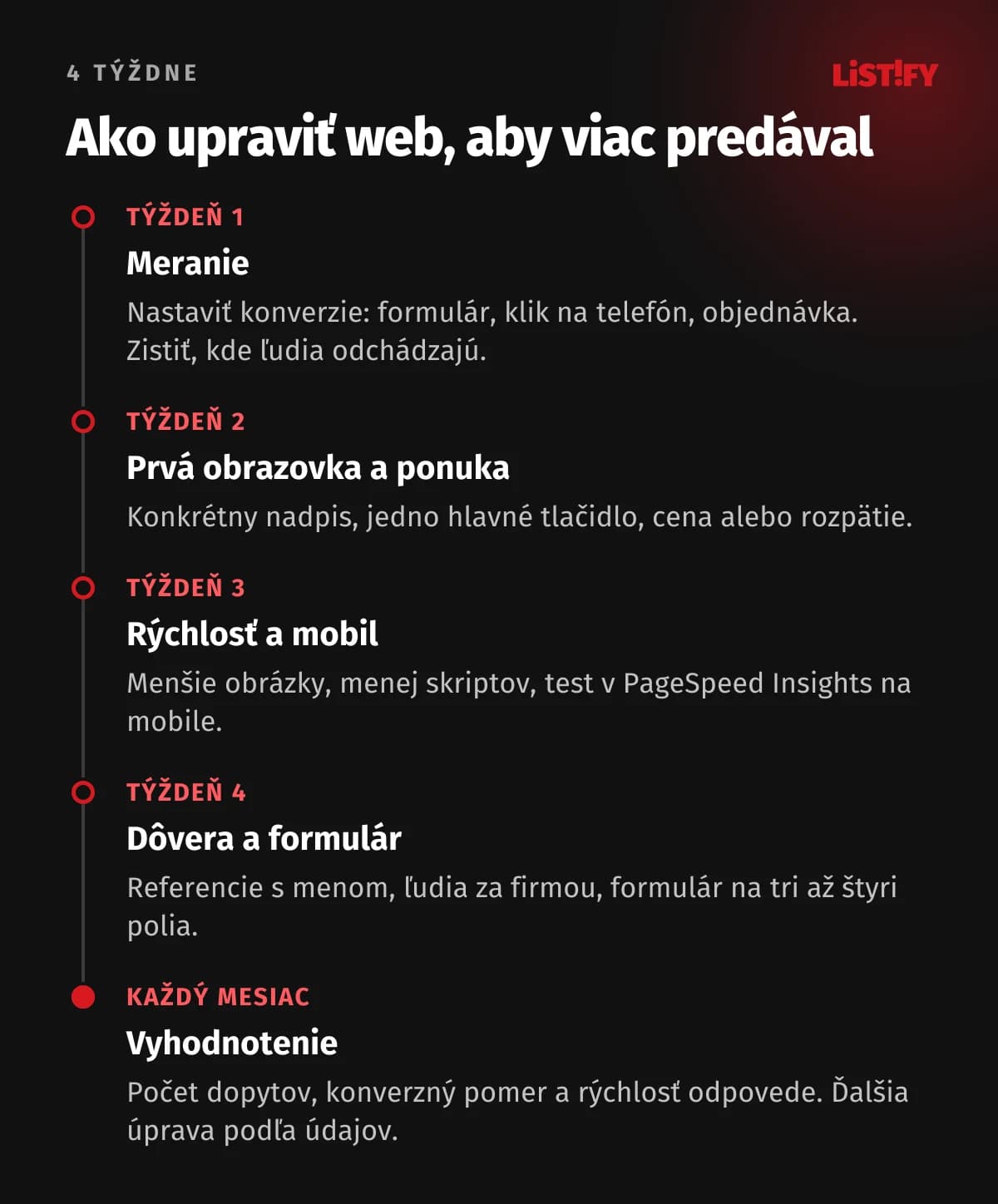 Časová os: ako za štyri týždne upraviť web, aby viac predával. Týždeň 1 meranie, týždeň 2 prvá obrazovka a ponuka, týždeň 3 rýchlosť a mobil, týždeň 4 dôvera a formulár, potom každý mesiac vyhodnotenie.