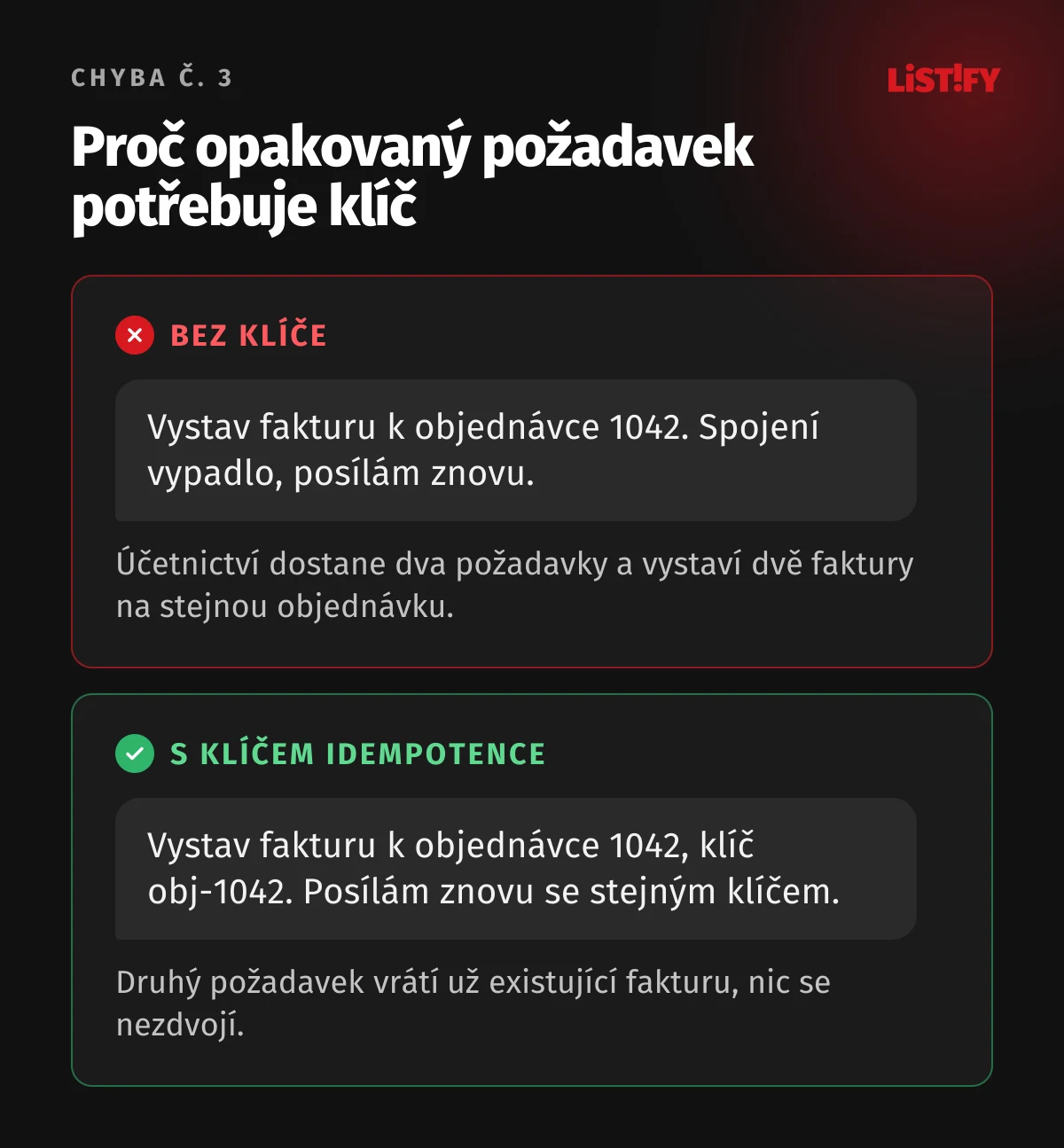 Srovnání dvou požadavků na vystavení faktury: bez klíče idempotence vzniknou po výpadku spojení dvě faktury na stejnou objednávku, s klíčem vrátí opakovaný požadavek už existující fakturu