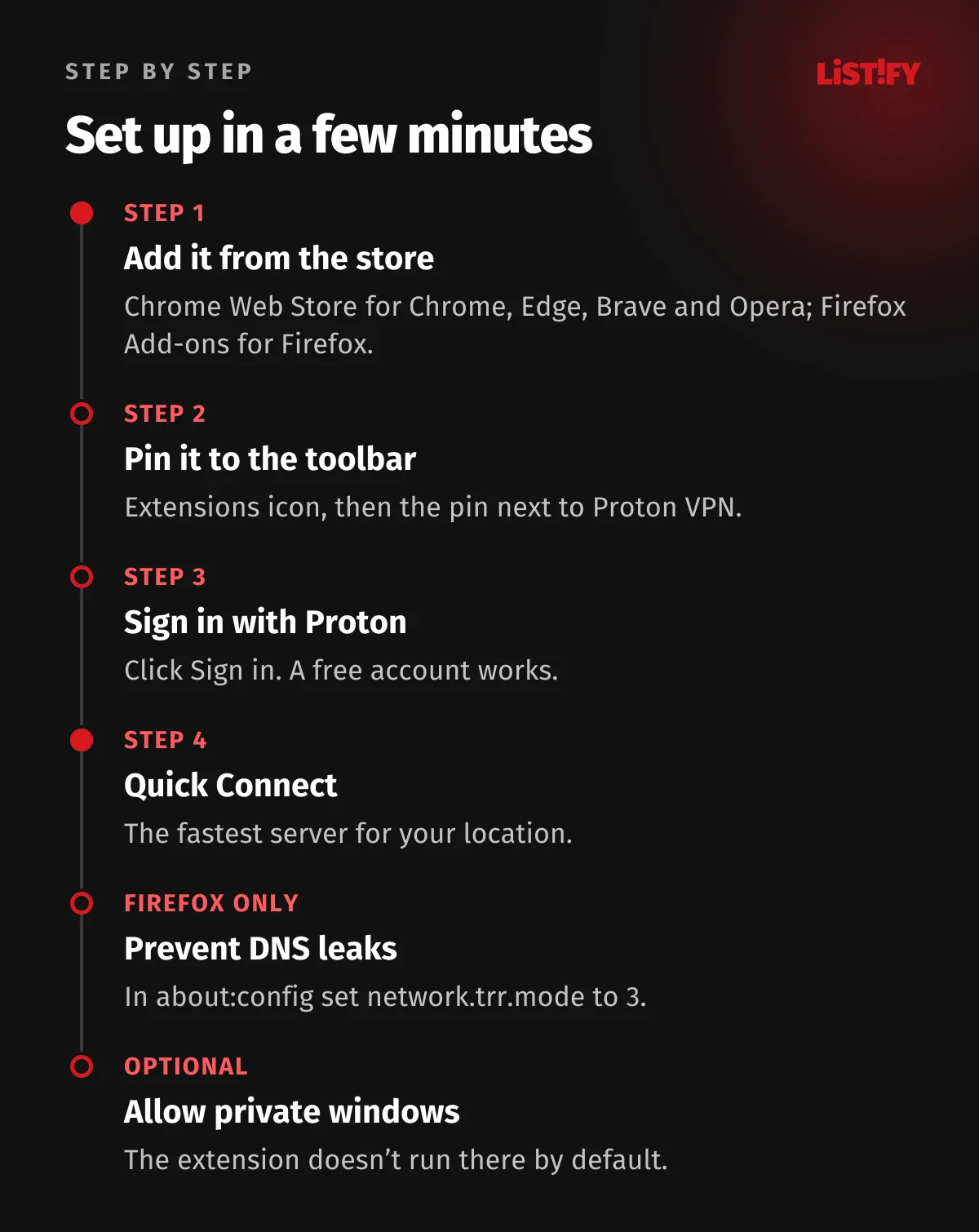 Installing the Proton VPN extension step by step: add it from the Chrome Web Store or Firefox Add-ons, pin it to the toolbar, sign in with a Proton account, Quick Connect, and in Firefox fix DNS to prevent leaks