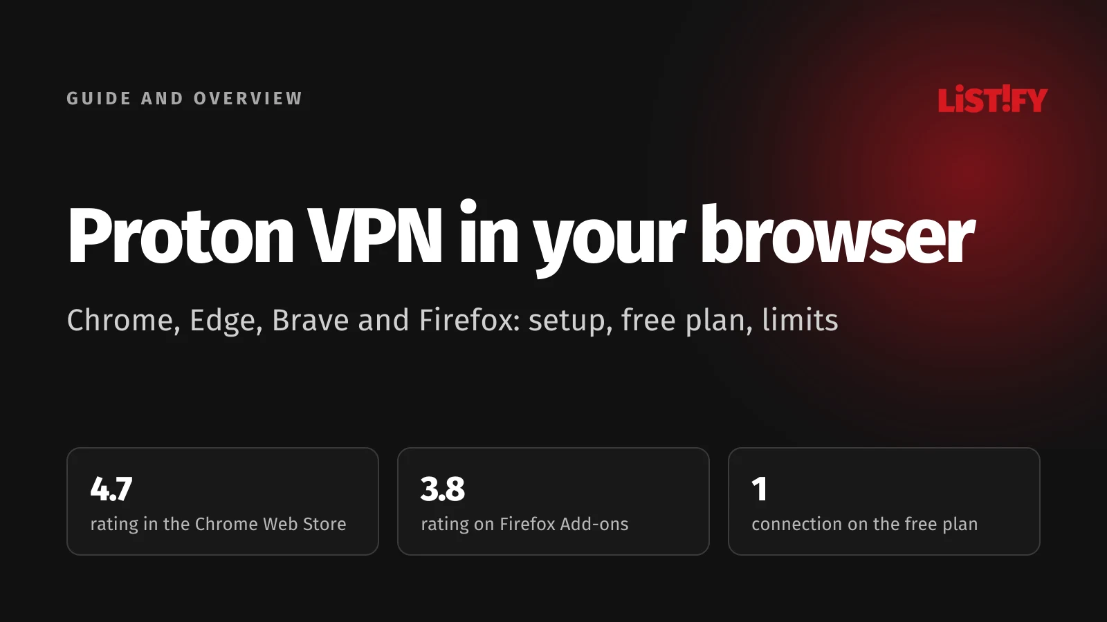 Proton VPN in your browser: rated 4.7 in the Chrome Web Store and 3.8 on Firefox Add-ons, 1 connection on the free plan
