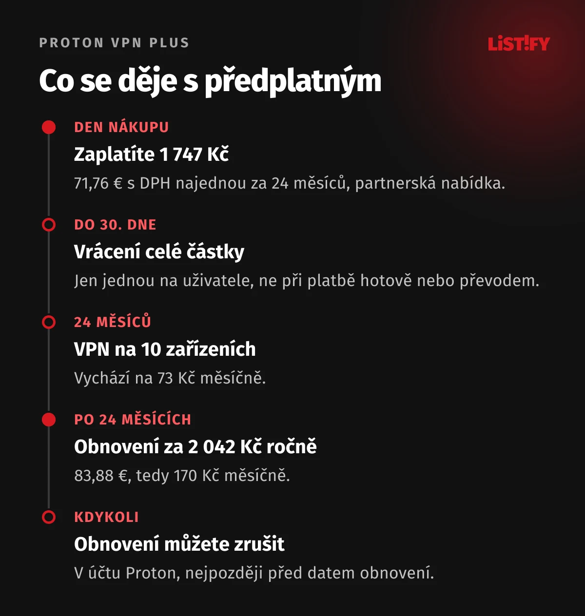 Co se děje s předplatným Proton VPN Plus: den nákupu 1 747 Kč, do 30 dní vrácení celé částky, 24 měsíců VPN na 10 zařízeních, potom obnovení za 2 042 Kč ročně, obnovení jde kdykoli zrušit