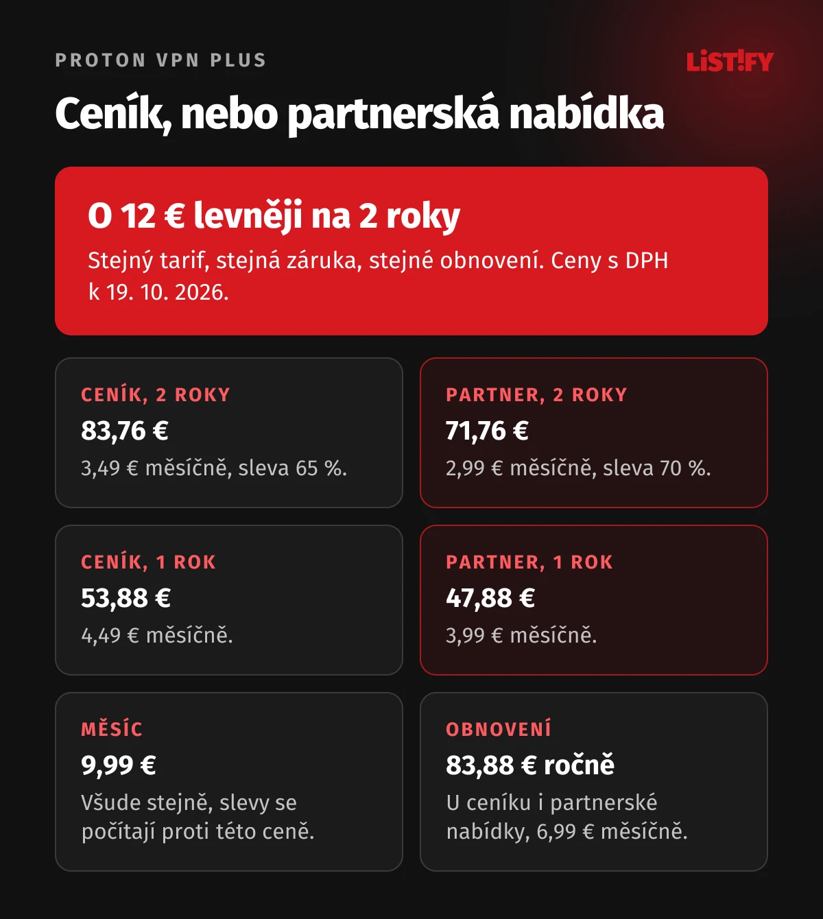 Ceník a partnerská nabídka Proton VPN Plus s DPH: 2 roky 83,76 € a 71,76 €, 1 rok 53,88 € a 47,88 €, měsíc 9,99 € v obou, obnovení 83,88 € ročně v obou