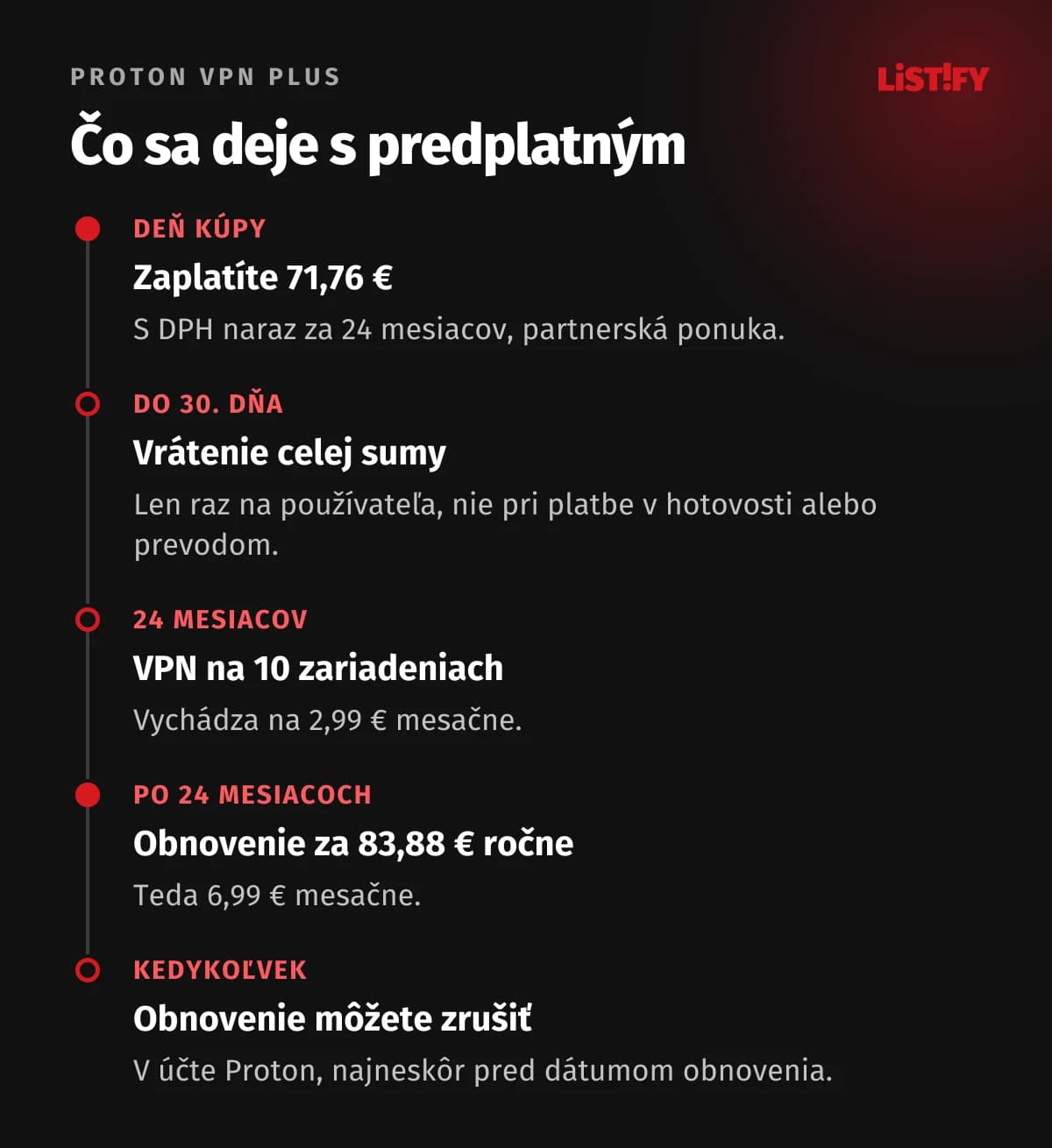 Čo sa deje s predplatným Proton VPN Plus: deň kúpy 71,76 €, do 30 dní vrátenie celej sumy, 24 mesiacov VPN na 10 zariadeniach, potom obnovenie za 83,88 € ročne, obnovenie sa dá kedykoľvek zrušiť