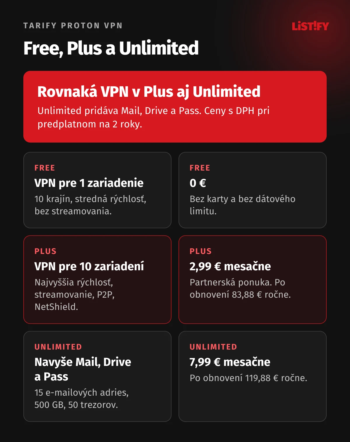 Tarify Proton VPN s DPH: Free zadarmo pre 1 zariadenie, Plus pre 10 zariadení za 2,99 € mesačne cez partnerskú ponuku, Unlimited s Mail, Drive a Pass za 7,99 € mesačne