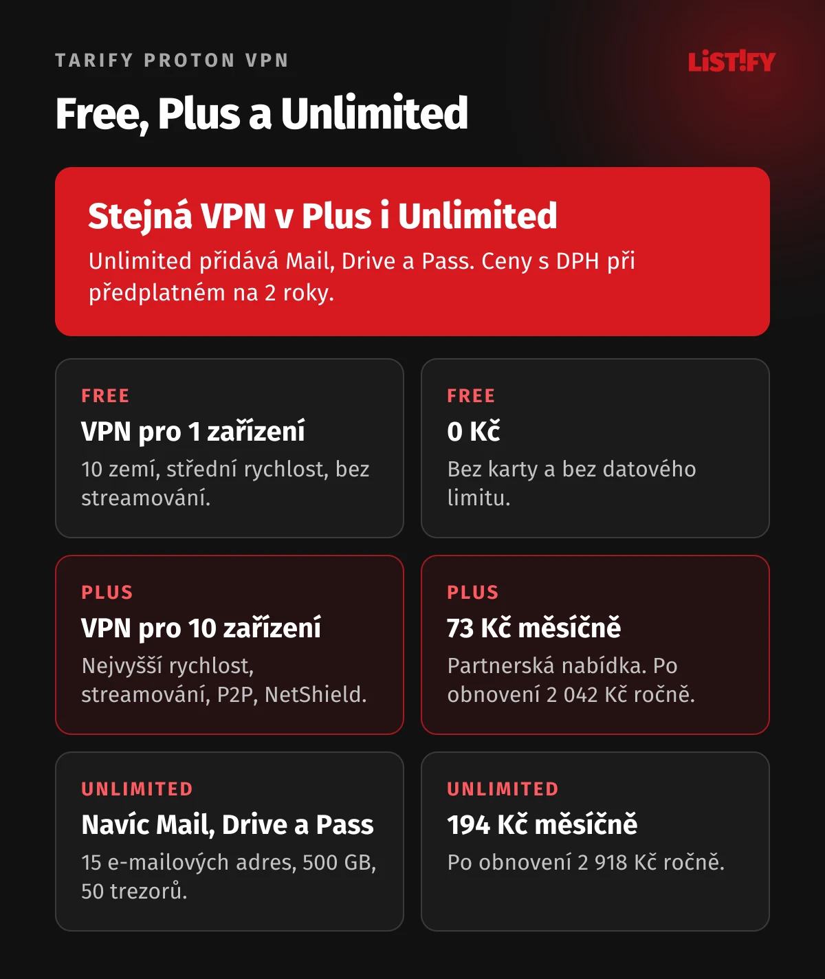 Tarify Proton VPN s DPH: Free zdarma pro 1 zařízení, Plus pro 10 zařízení za 73 Kč měsíčně přes partnerskou nabídku, Unlimited s Mail, Drive a Pass za 194 Kč měsíčně